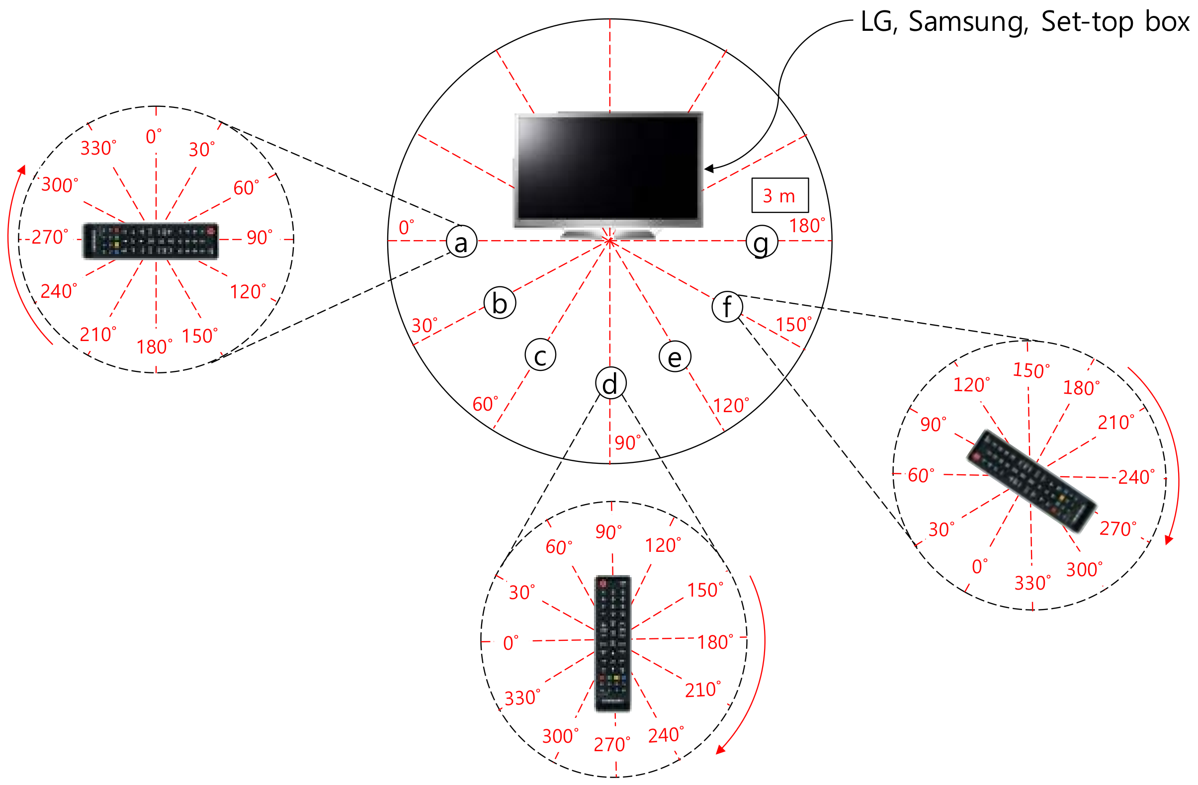 Sensors 21 08207 g005