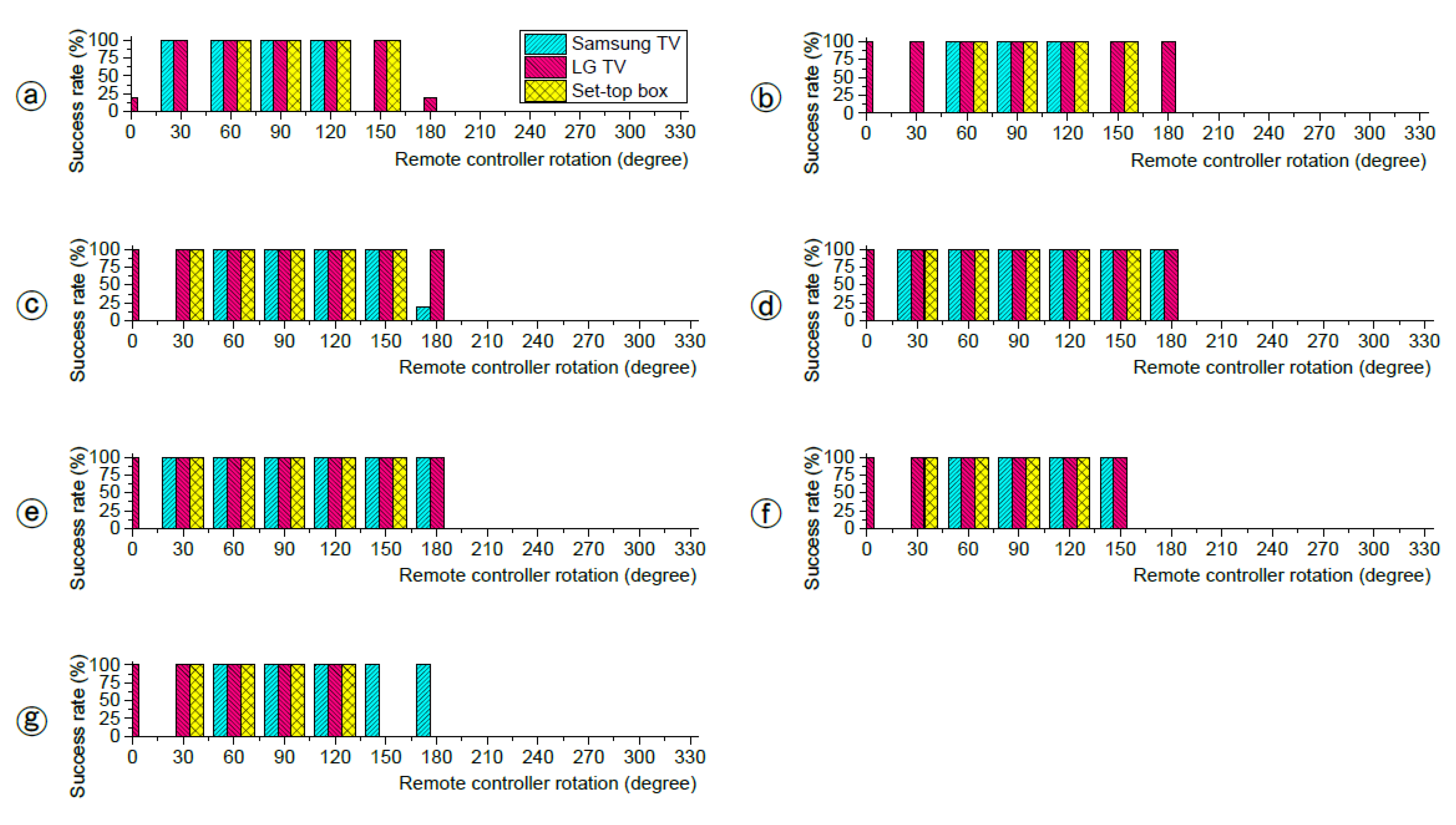 Sensors 21 08207 g006
