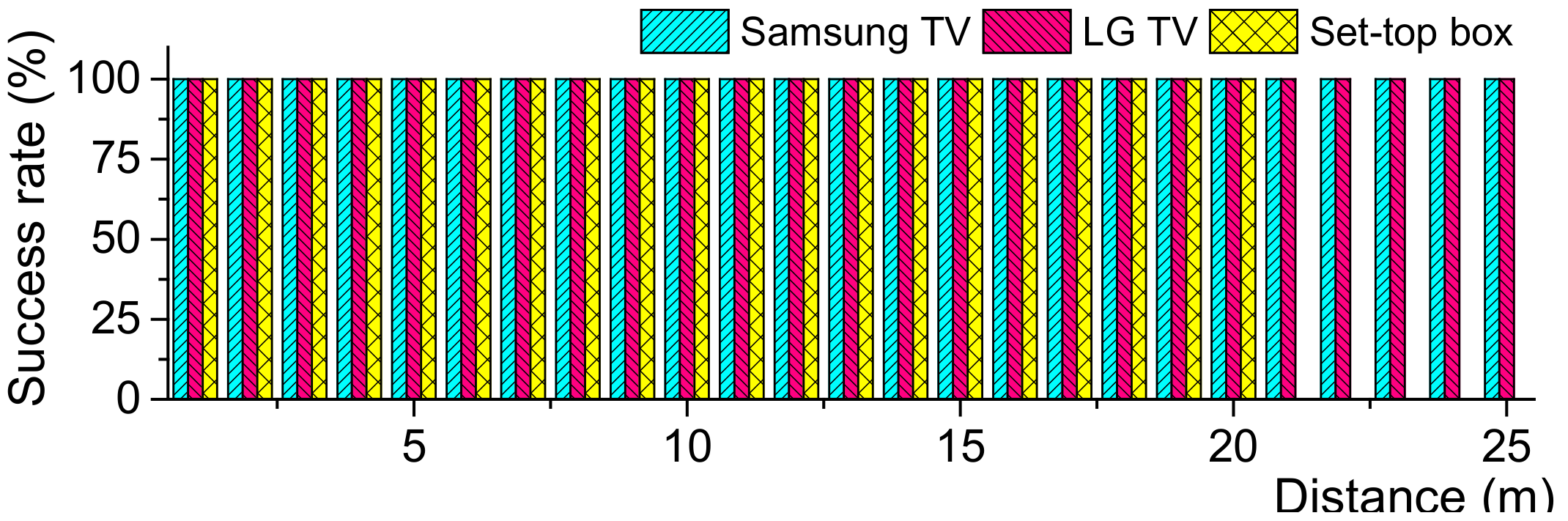 Sensors 21 08207 g008