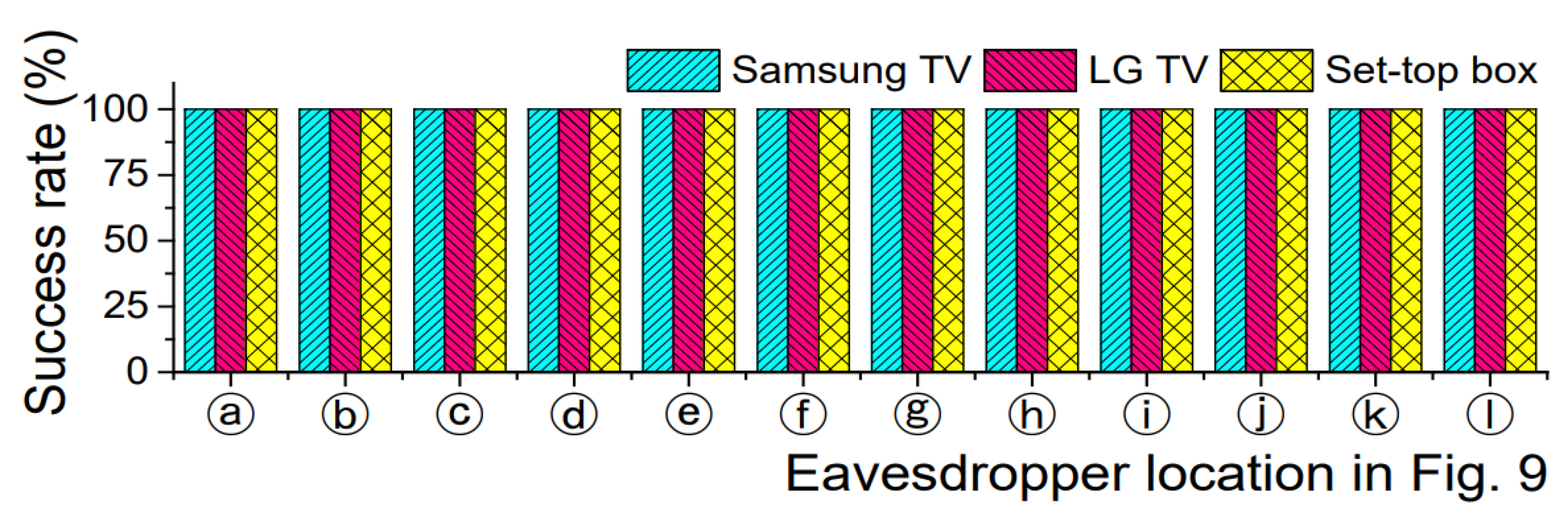 Sensors 21 08207 g010