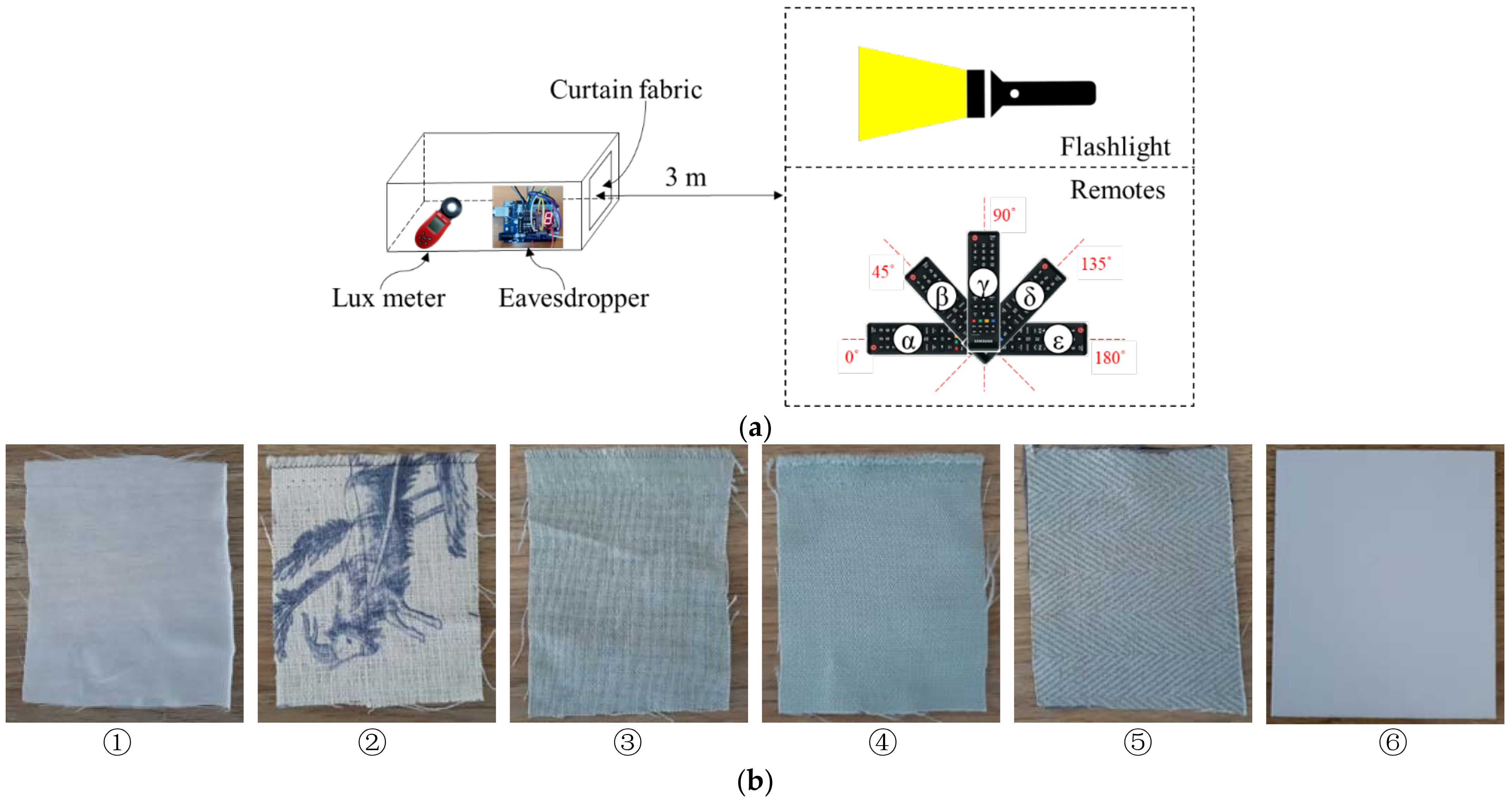 Sensors 21 08207 g011