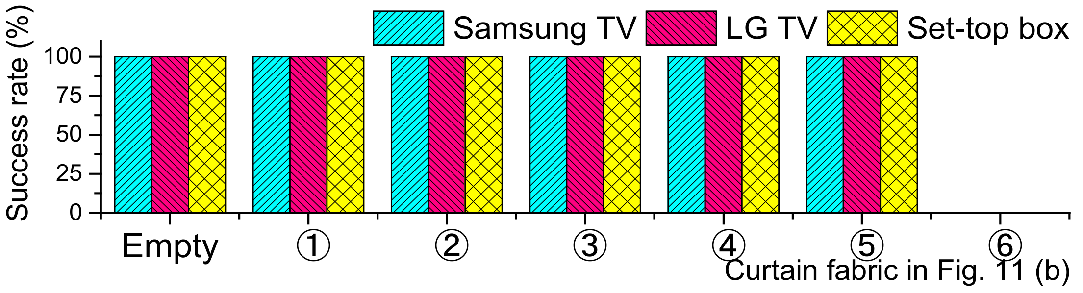 Sensors 21 08207 g012
