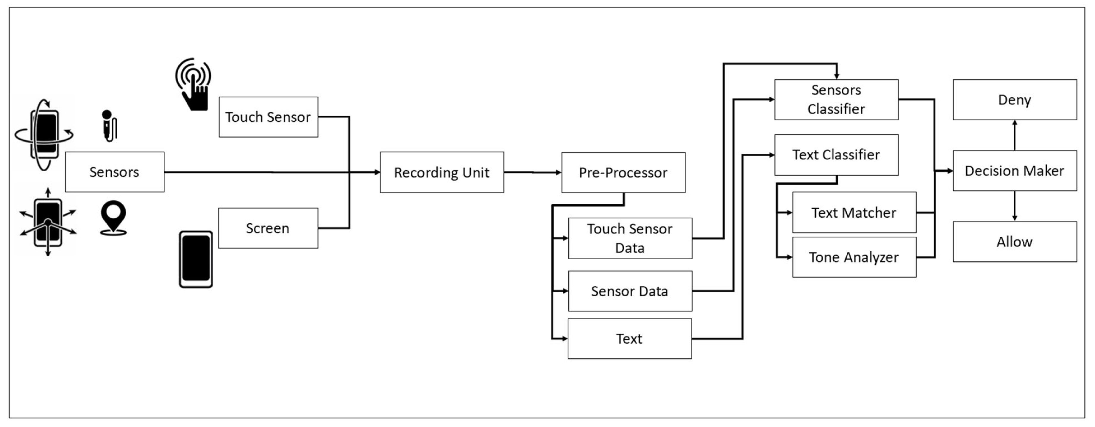 Sensors 21 08209 g001 550