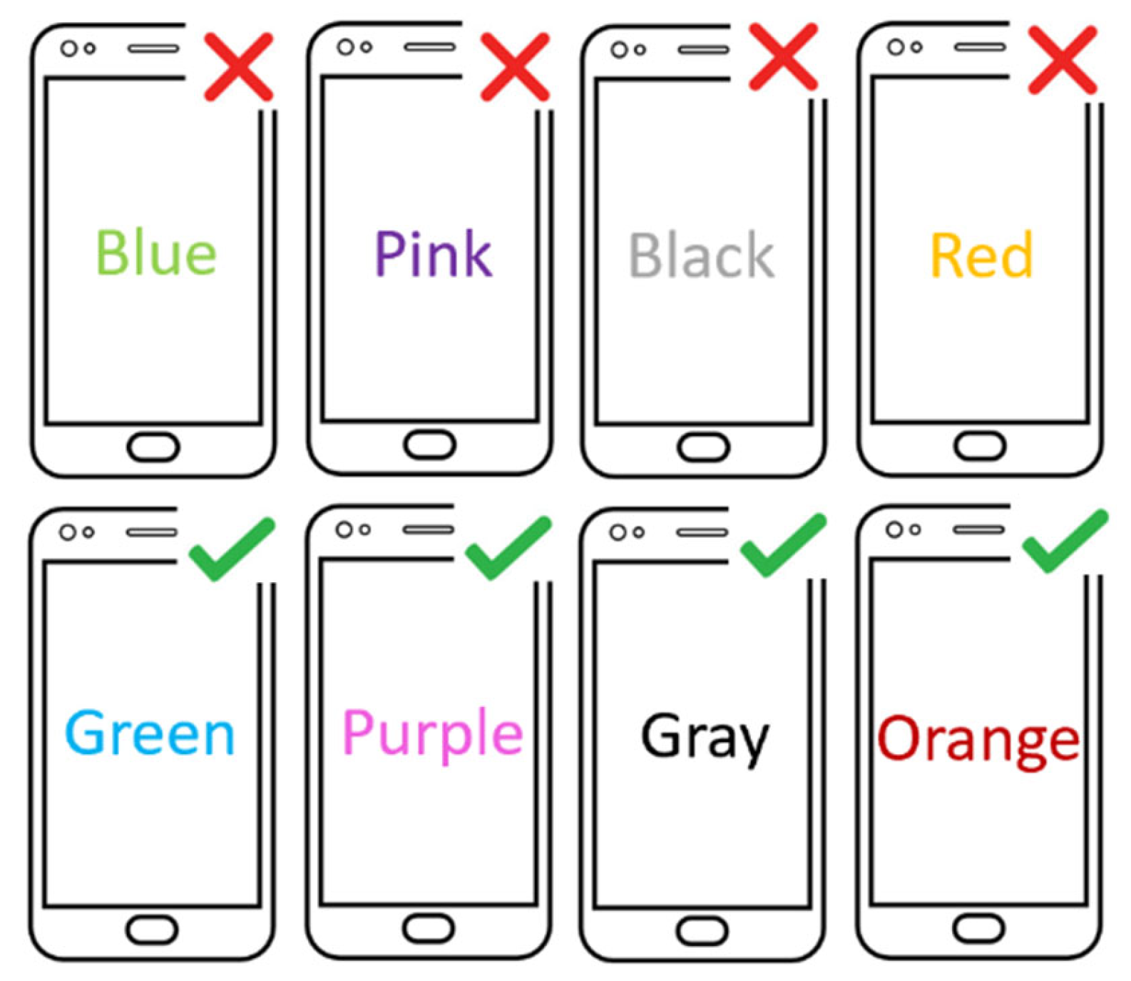 Sensors 21 08209 g002 550