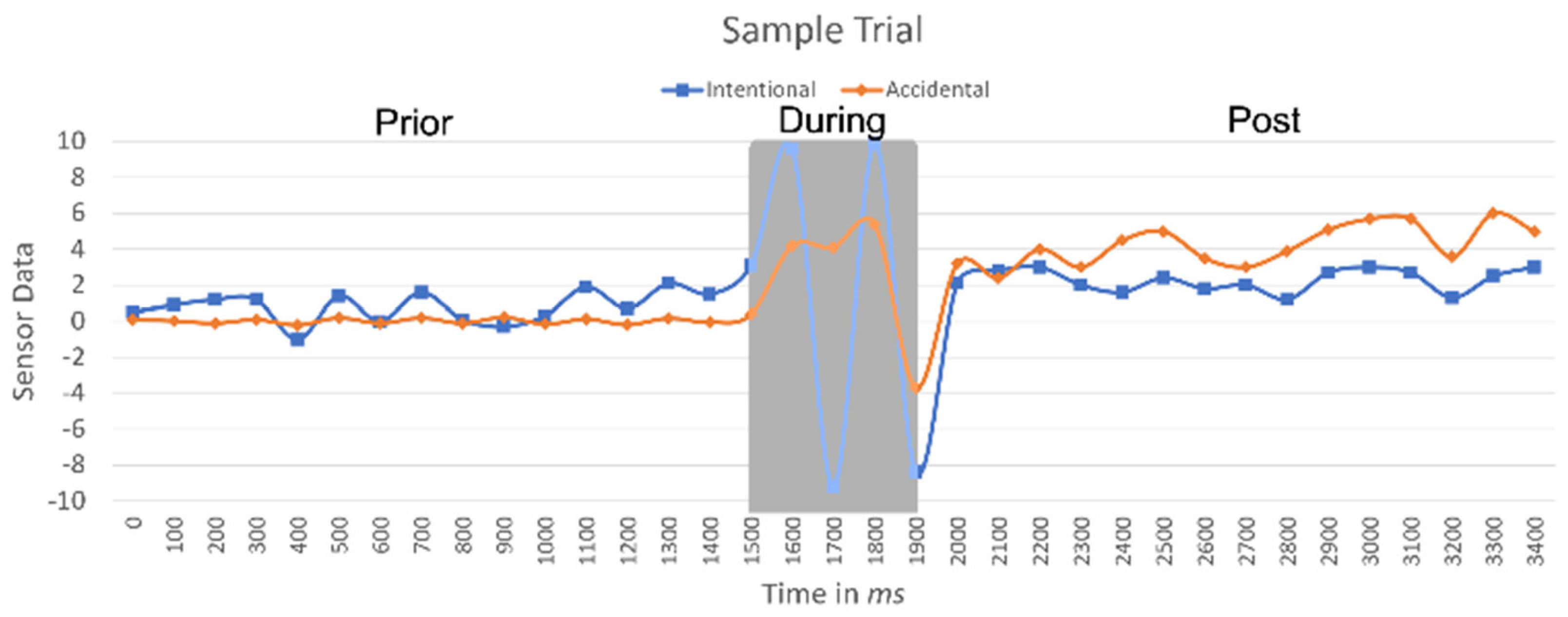 Sensors 21 08209 g005 550