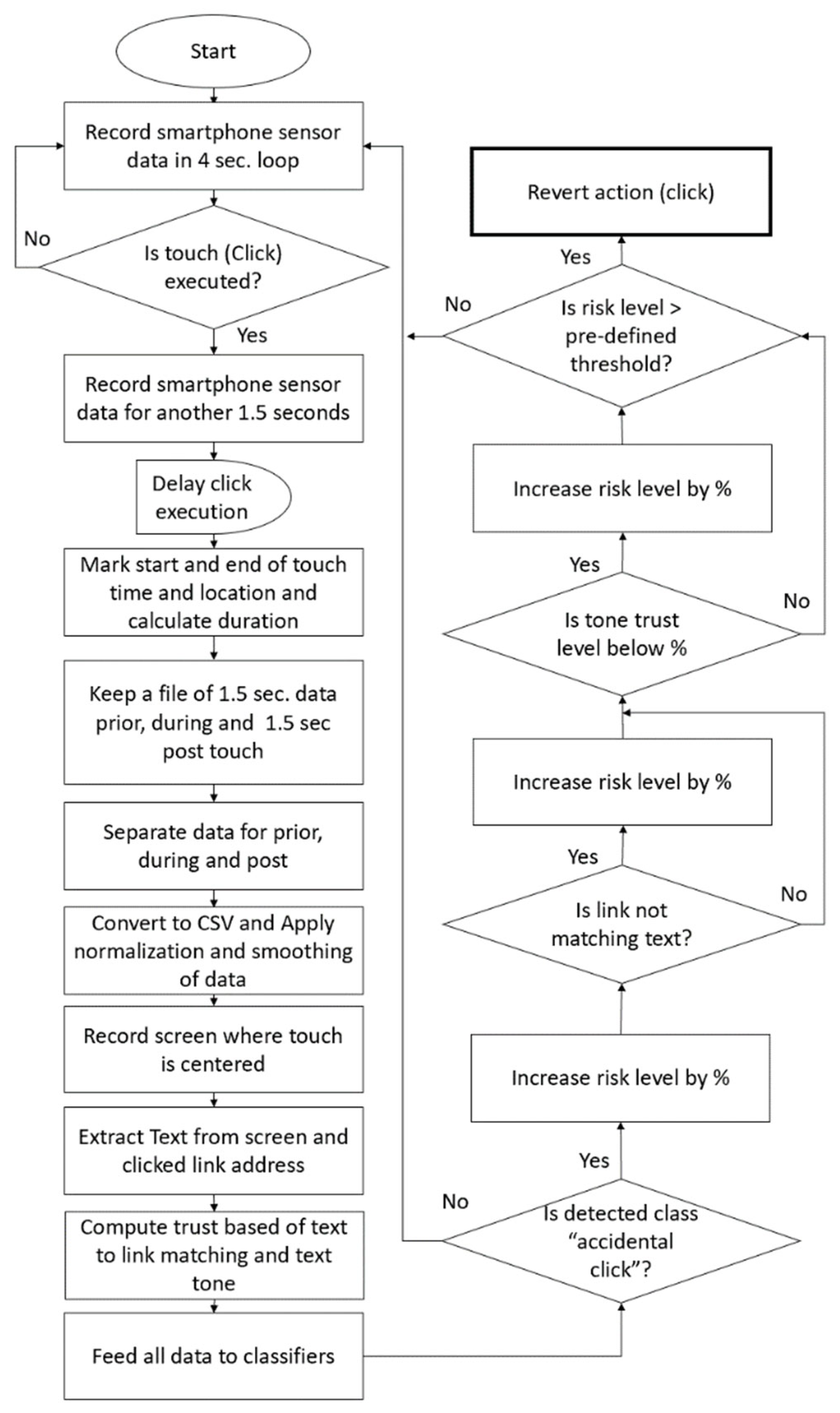 Sensors 21 08209 g006 550