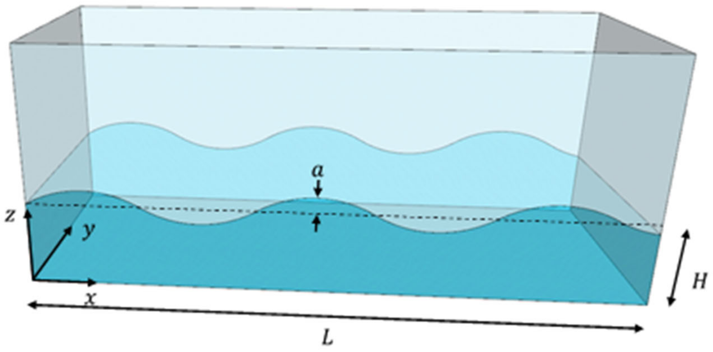 Sensors 21 08211 g001 550