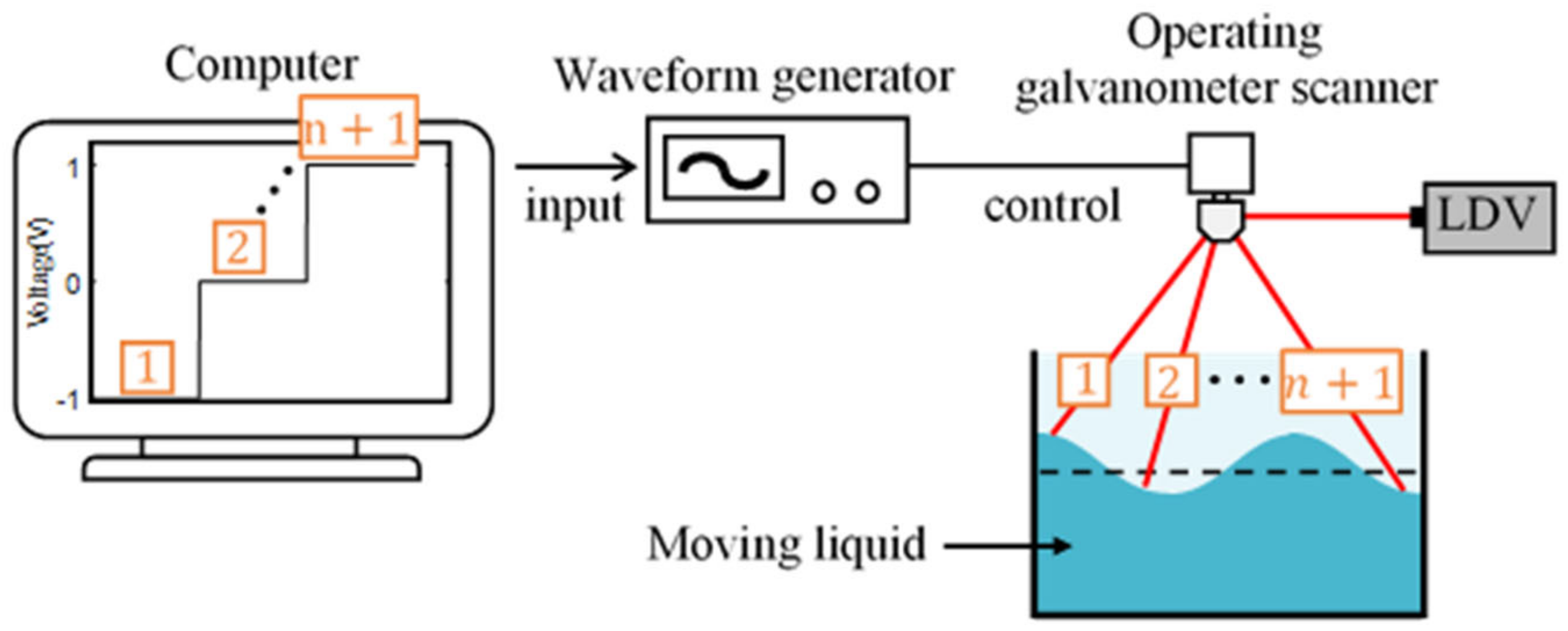Sensors 21 08211 g005 550