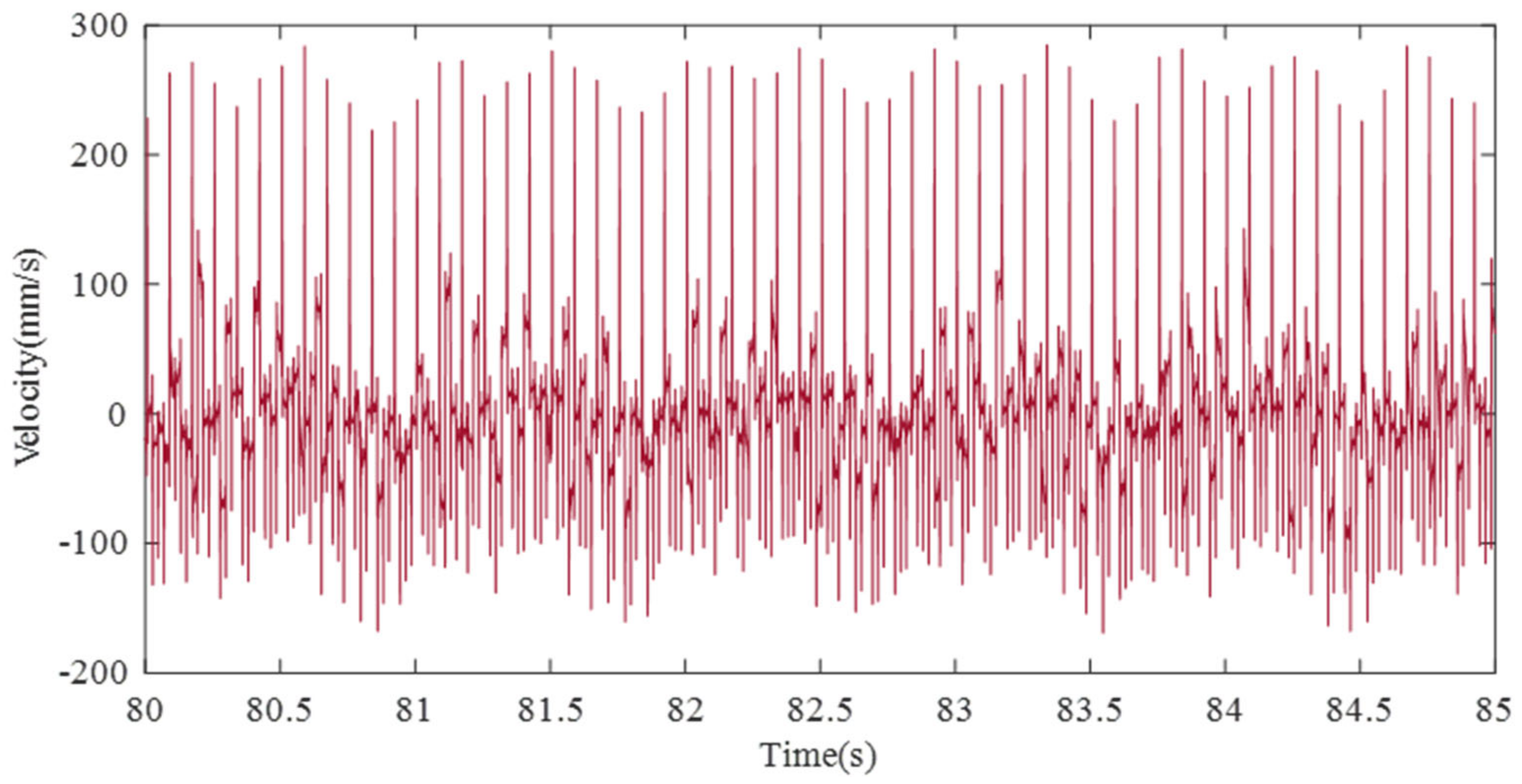 Sensors 21 08211 g008 550