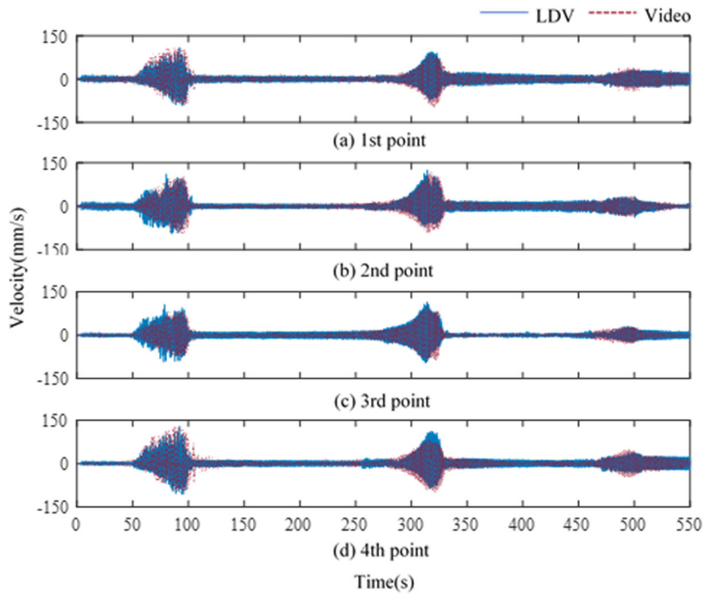 Sensors 21 08211 g011 550