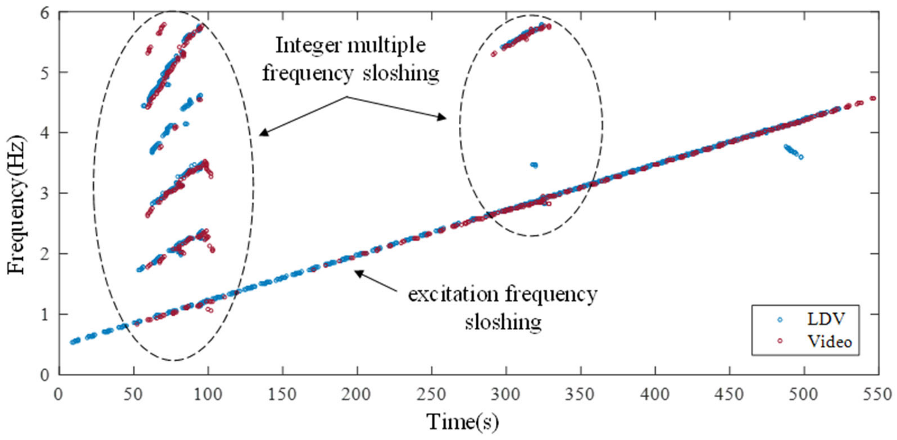 Sensors 21 08211 g012 550