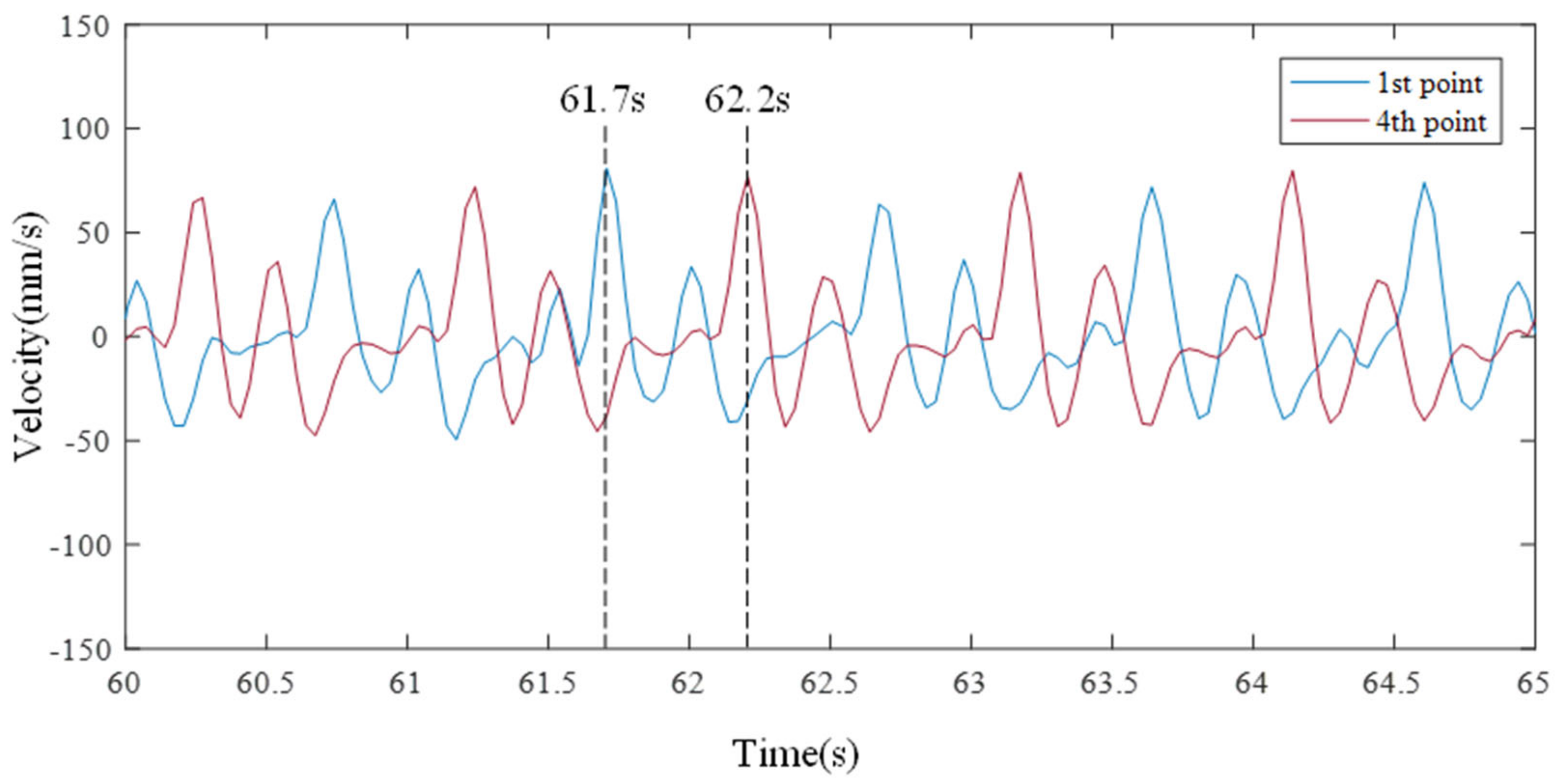 Sensors 21 08211 g013 550