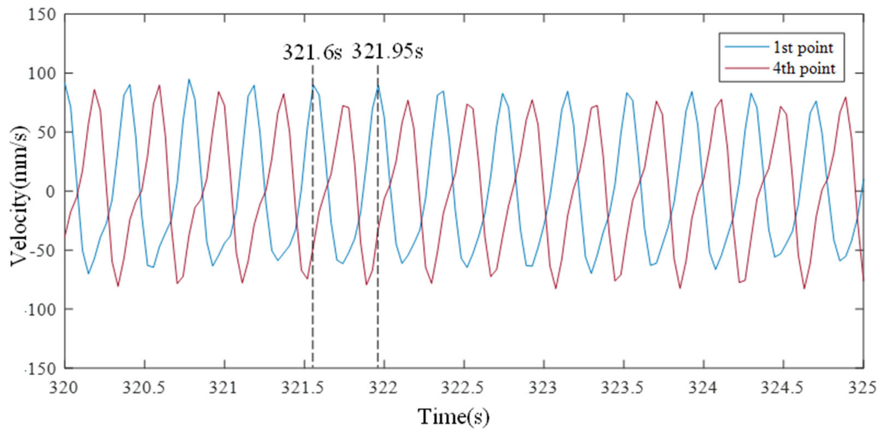 Sensors 21 08211 g017 550