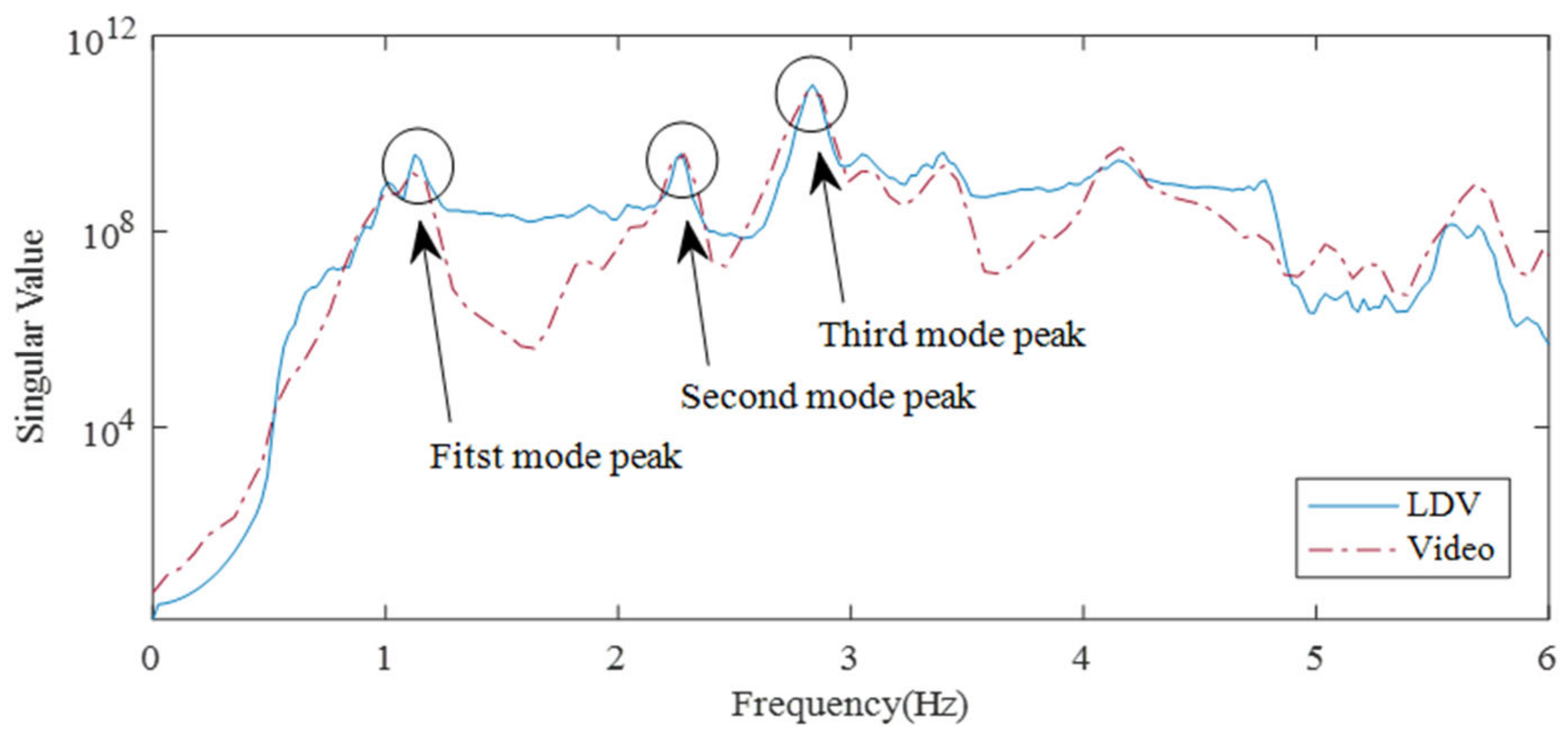 Sensors 21 08211 g019 550