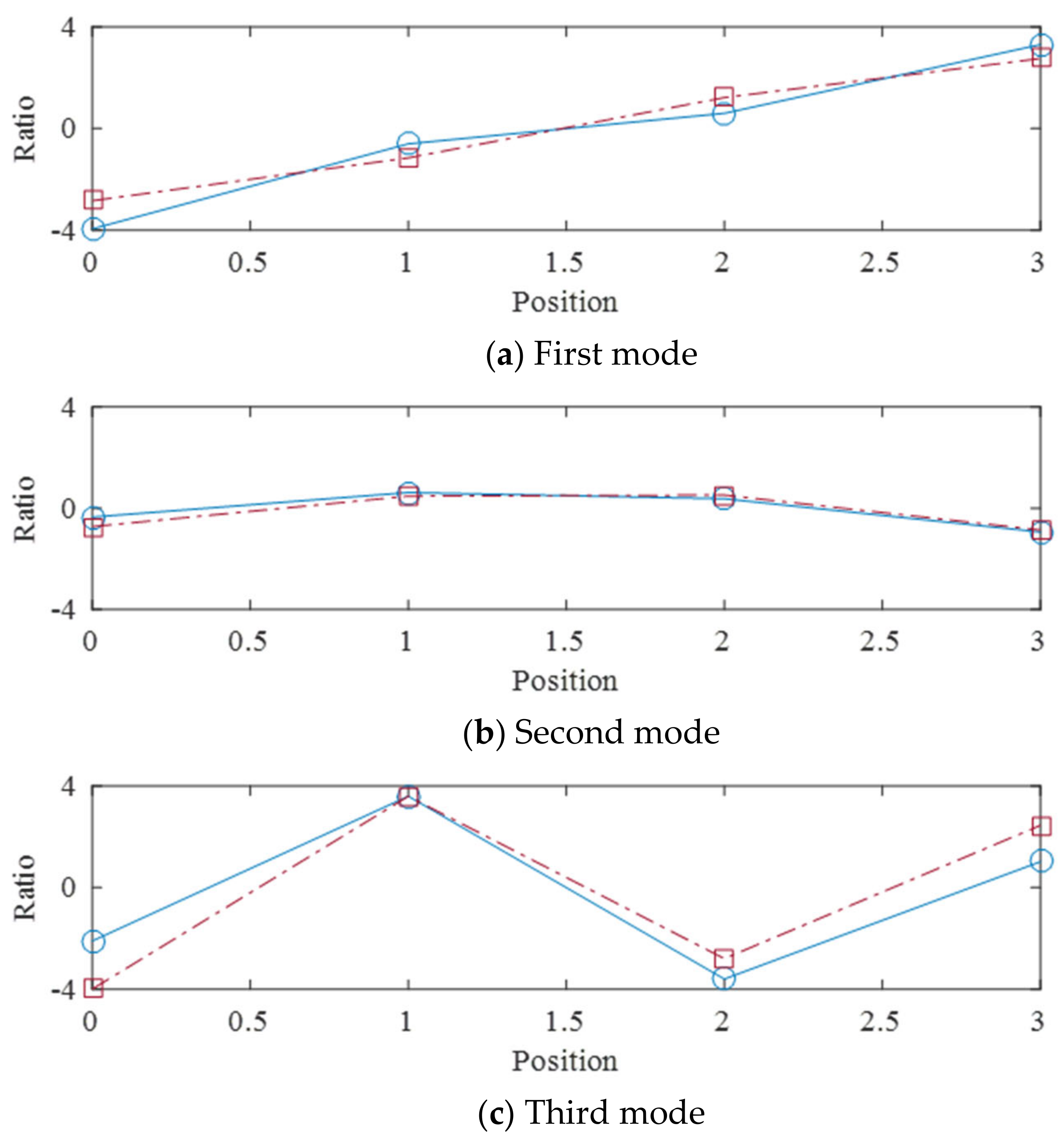 Sensors 21 08211 g020 550