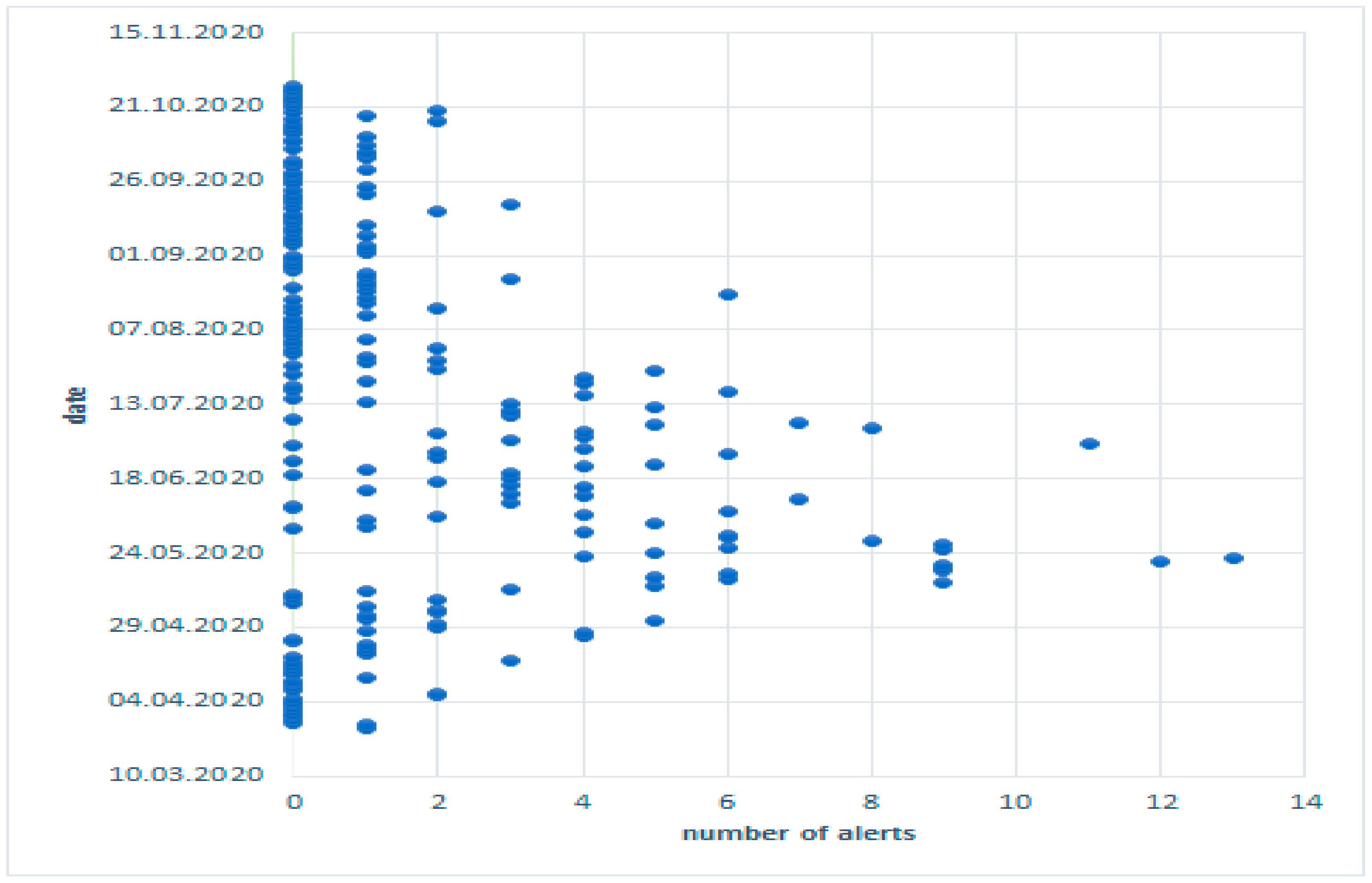 Sensors 21 08215 g004 550