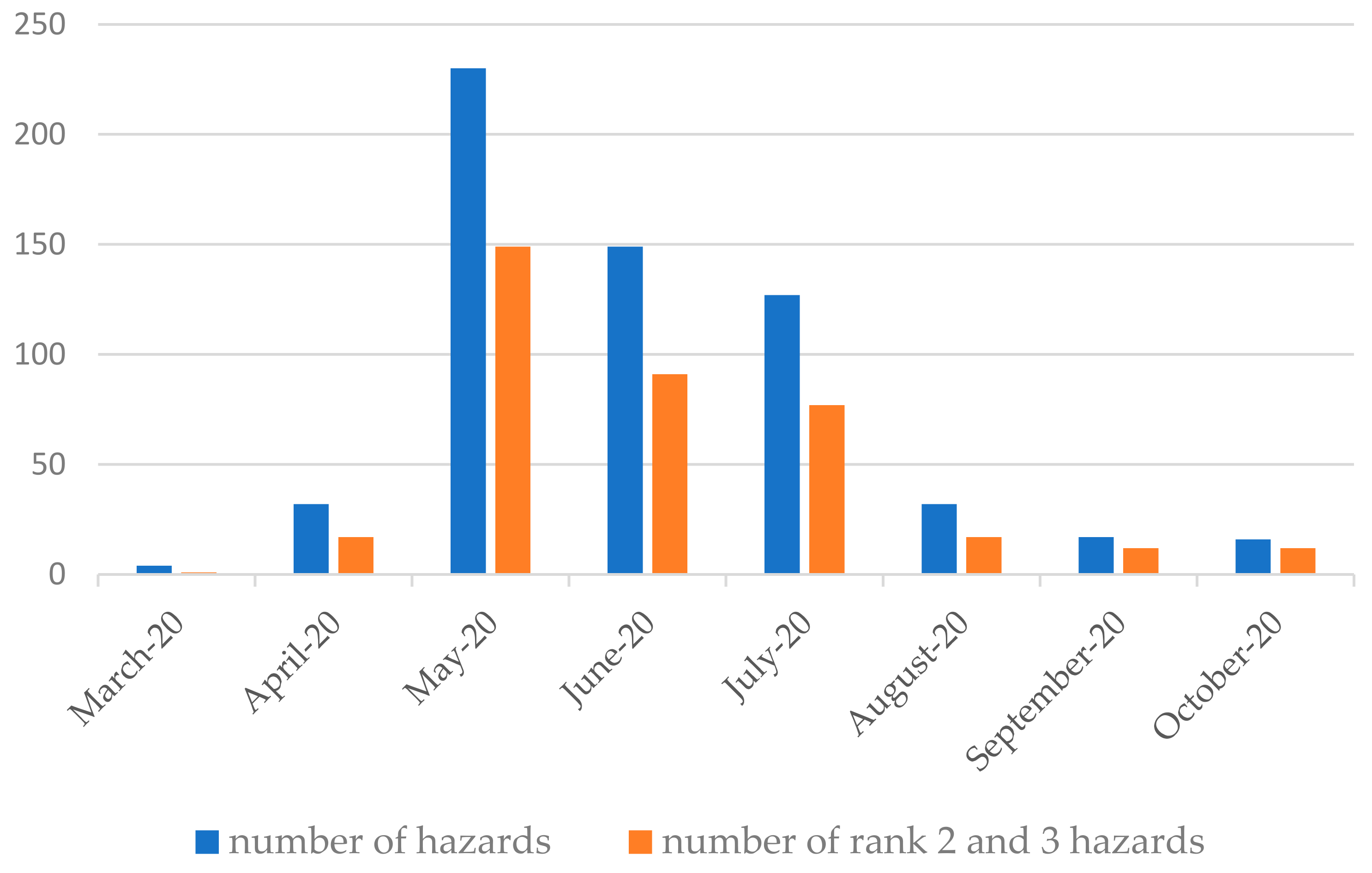 Sensors 21 08215 g007 550