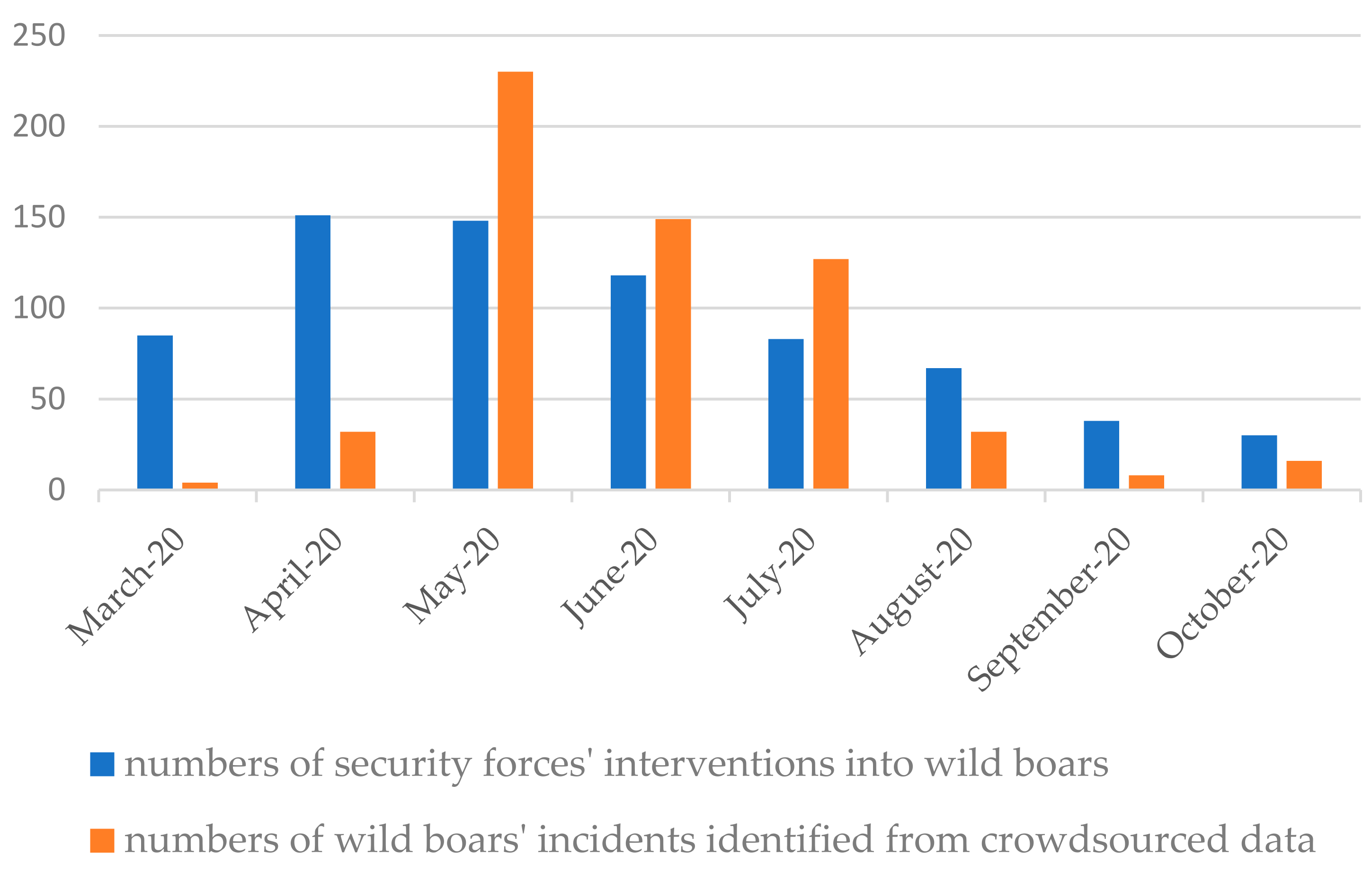 Sensors 21 08215 g009 550