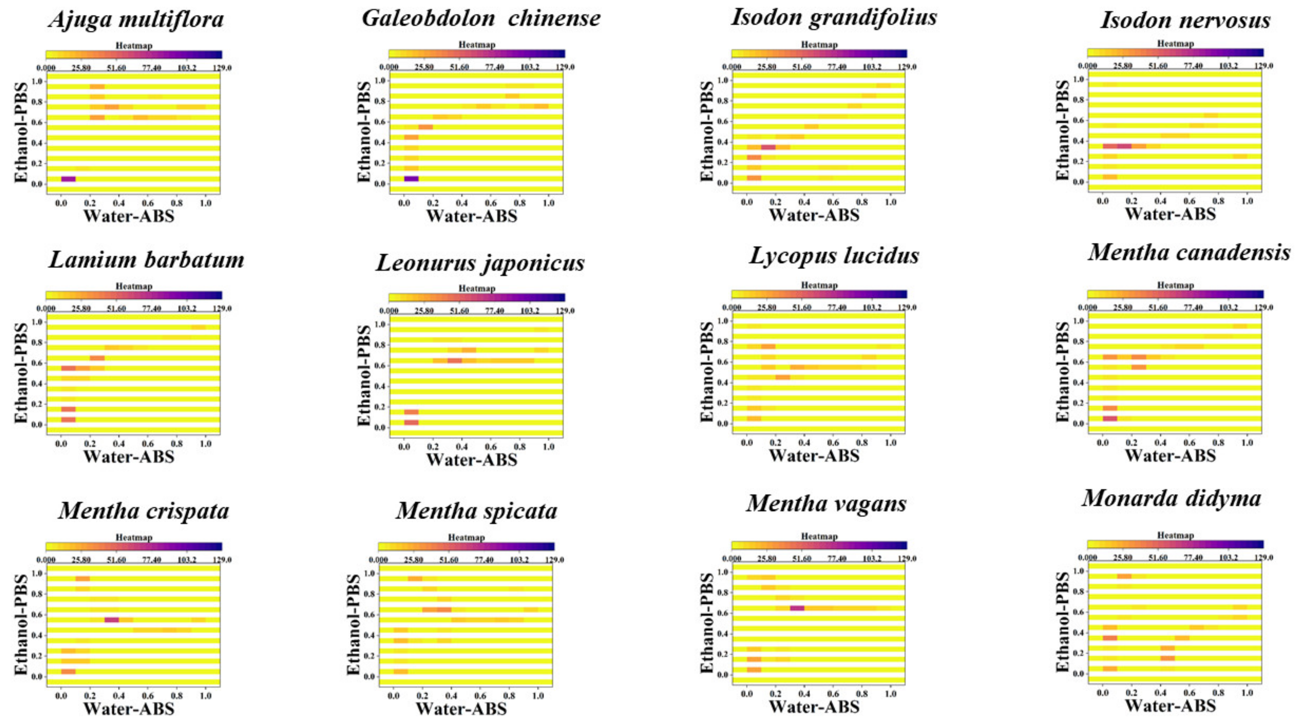 Sensors 21 08216 g005