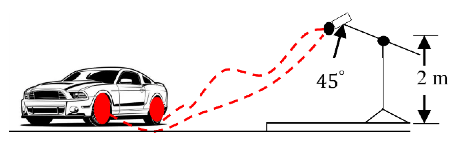 Sensors 21 08218 g002