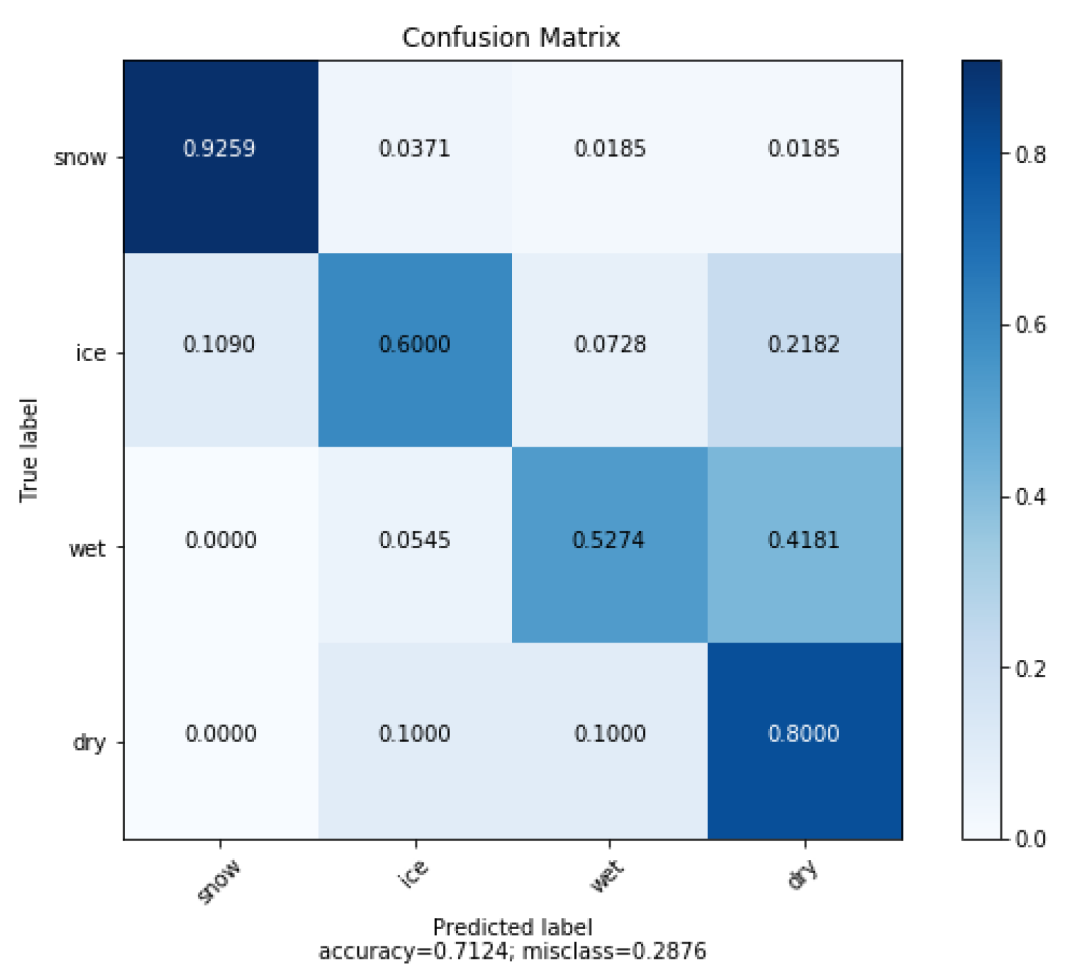 Sensors 21 08218 g005