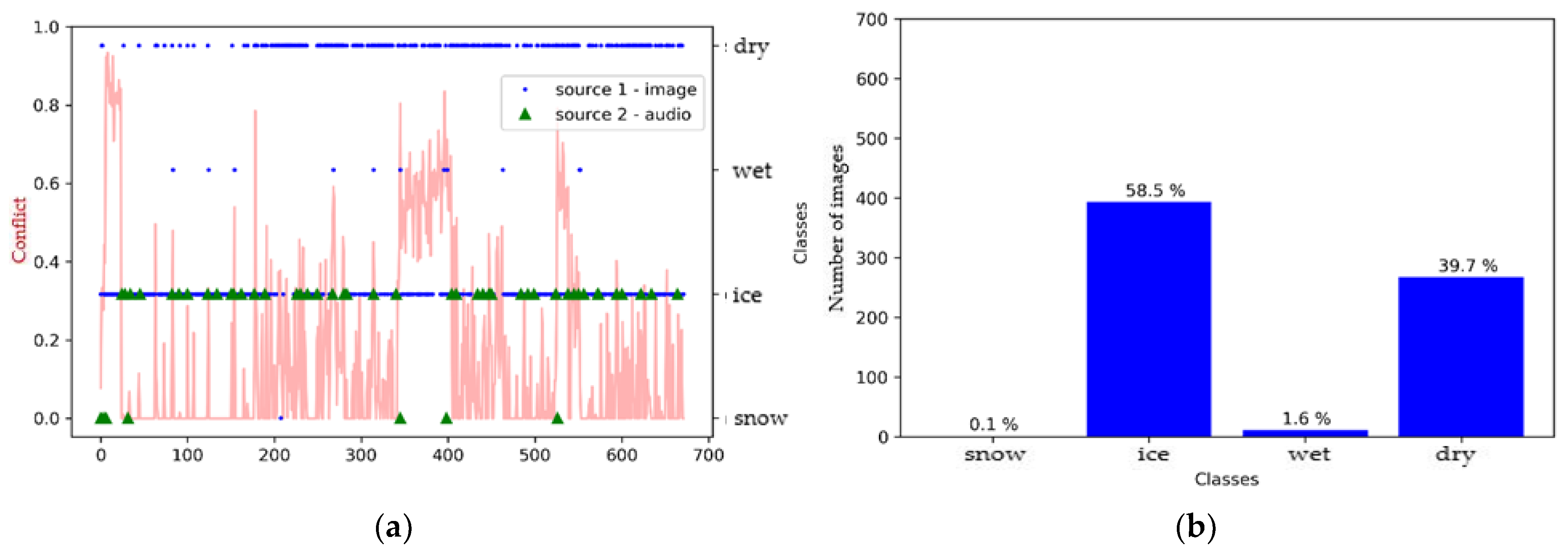 Sensors 21 08218 g007