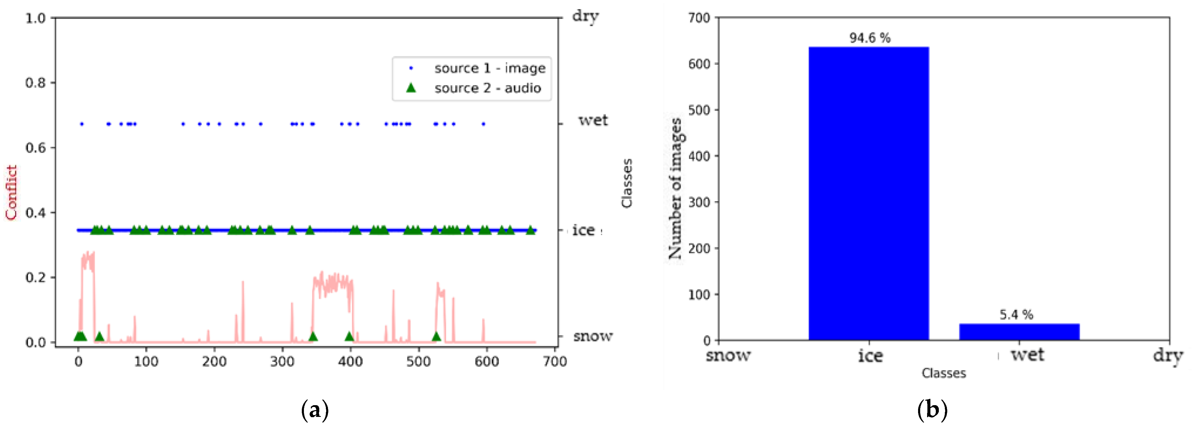 Sensors 21 08218 g008