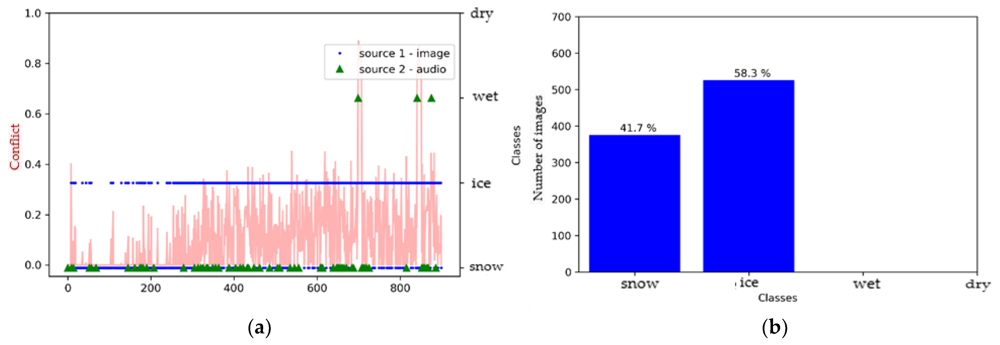 Sensors 21 08218 g011