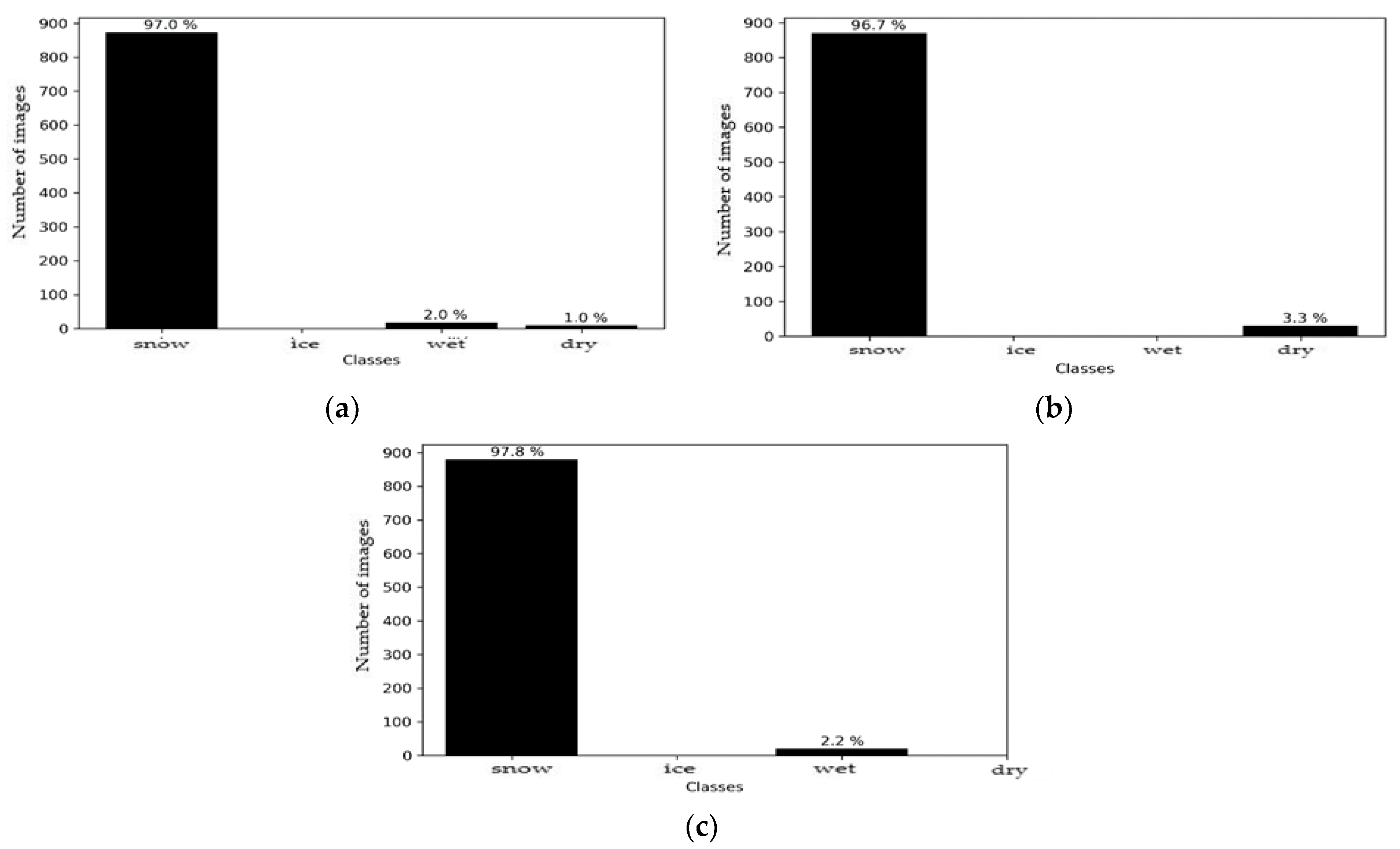 Sensors 21 08218 g014