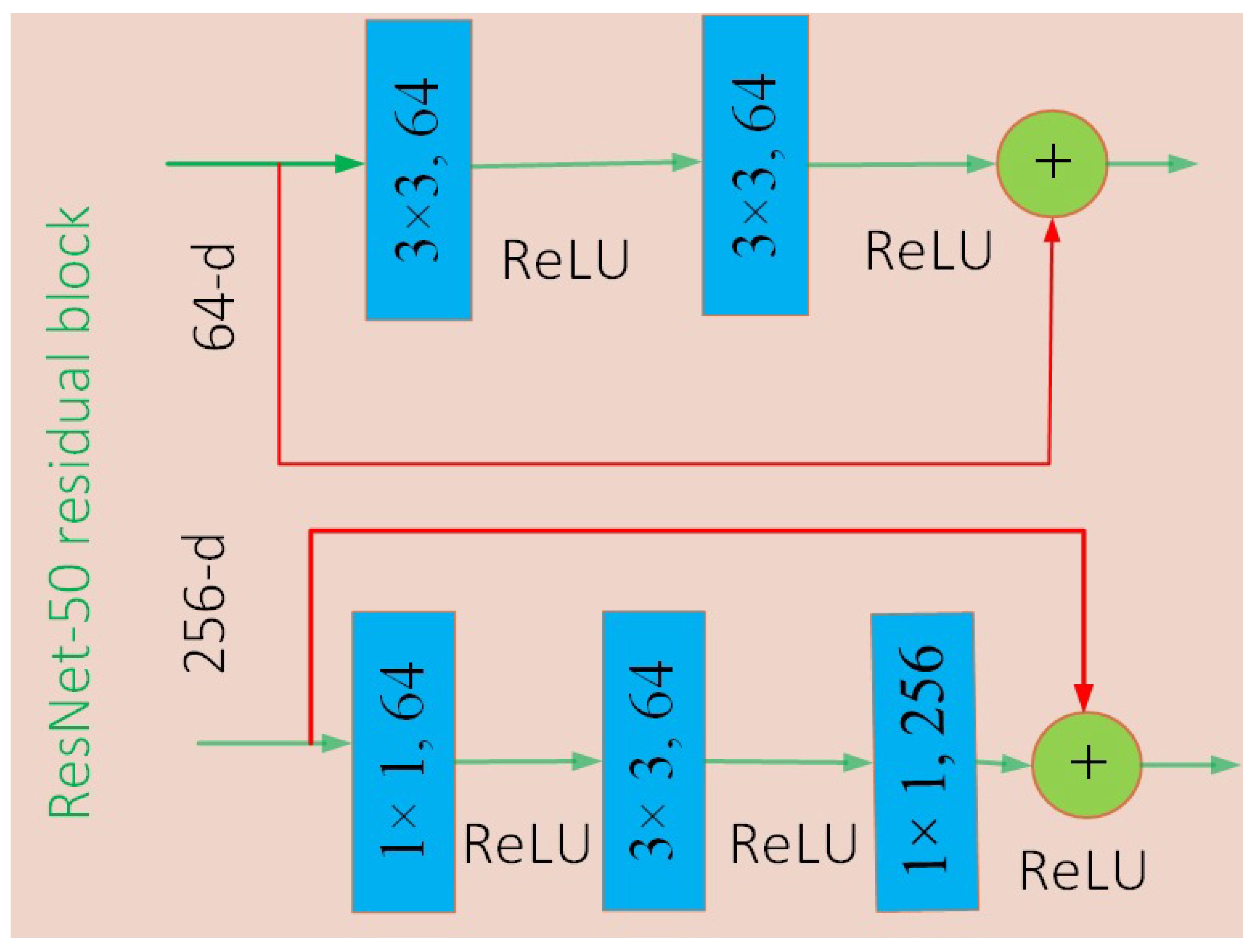 Sensors 21 08219 g001 550