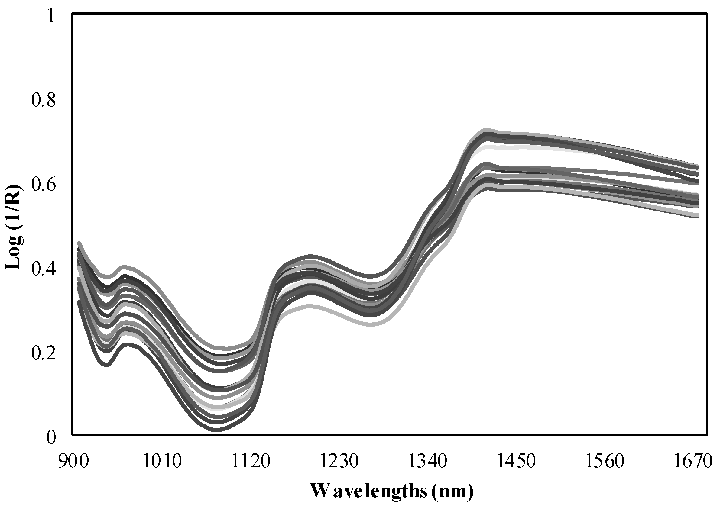 Sensors 21 08222 g001