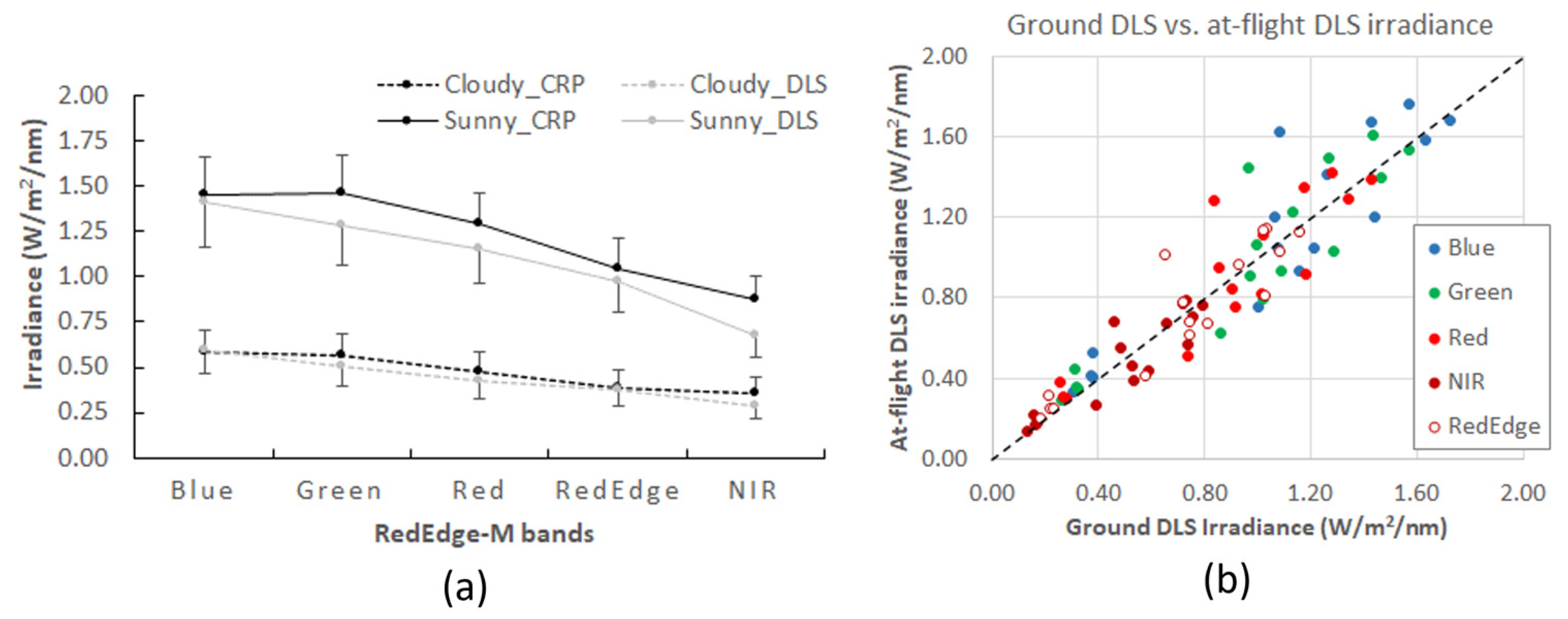 Sensors 21 08224 g003