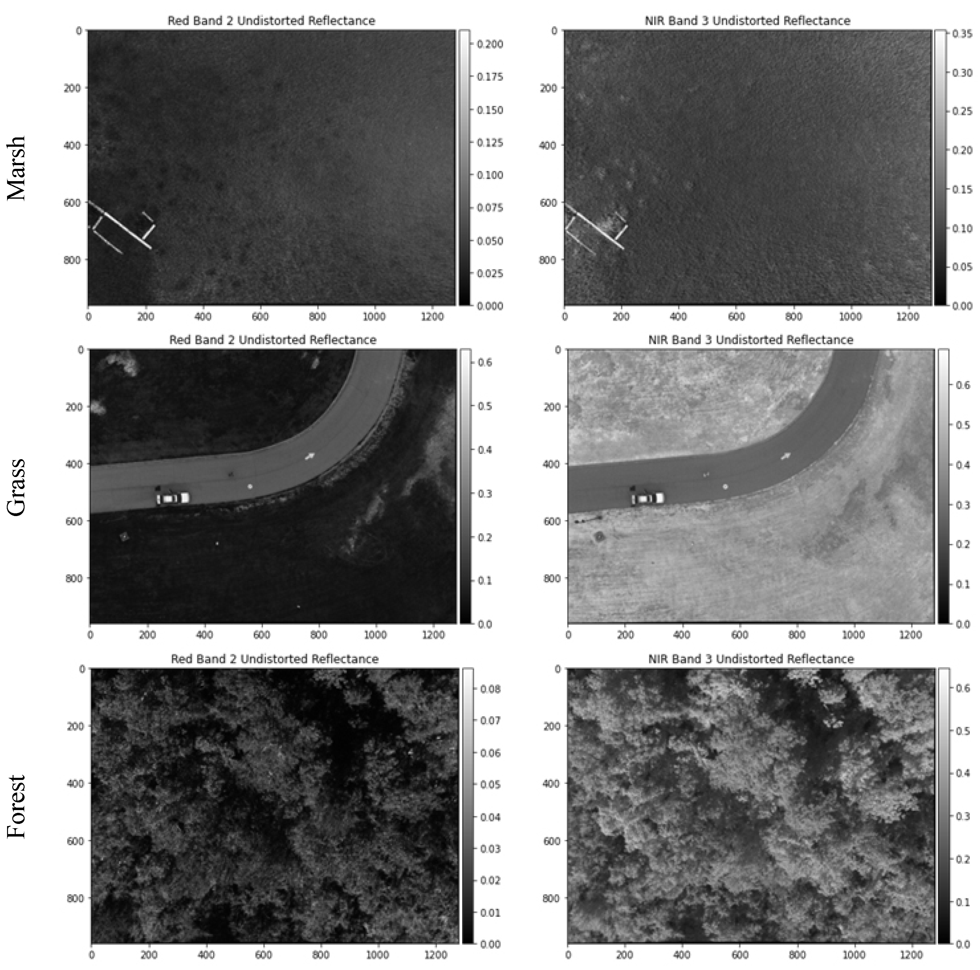 Sensors 21 08224 g007