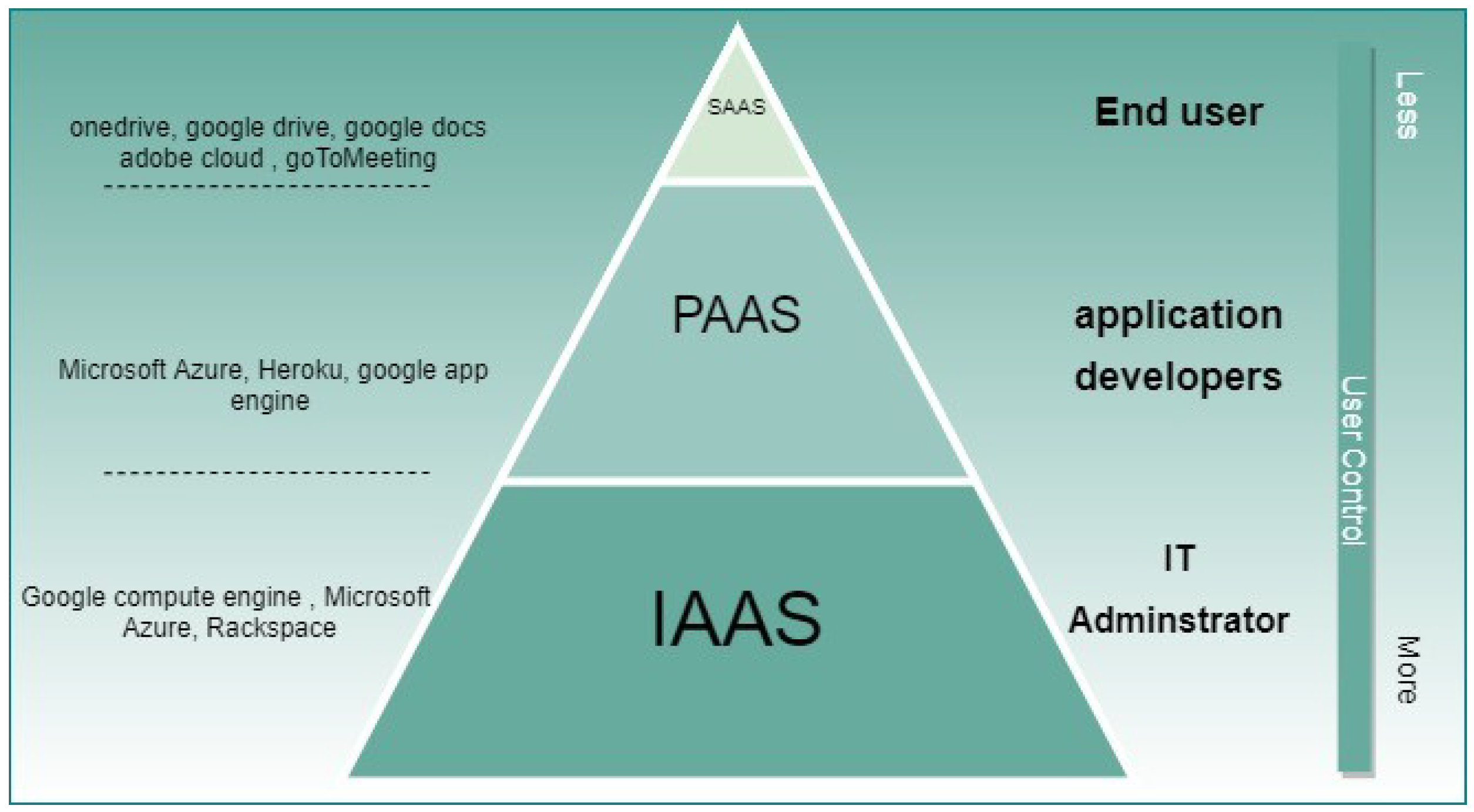 Sensors 21 08226 g001 550