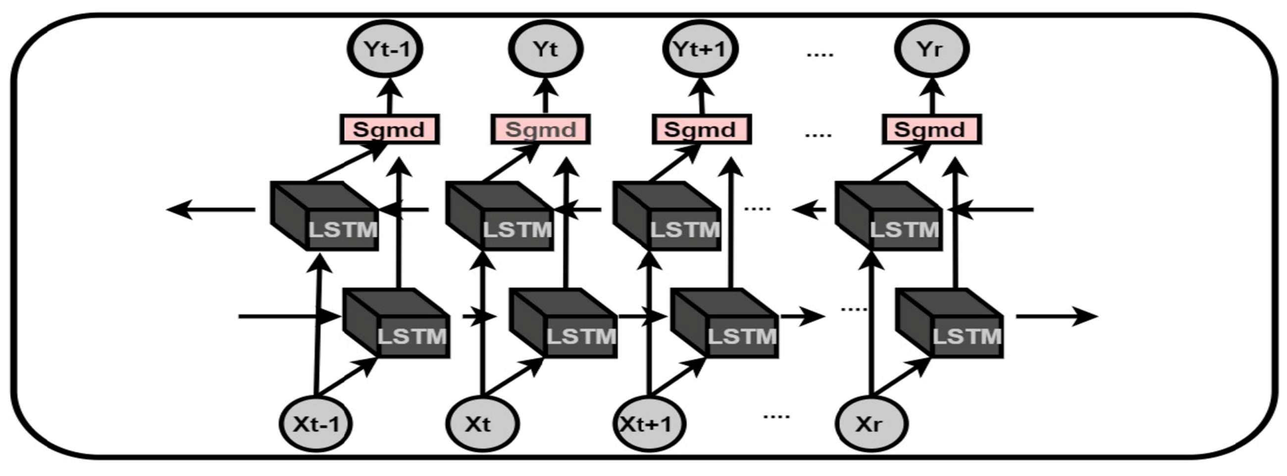 Sensors 21 08227 g003