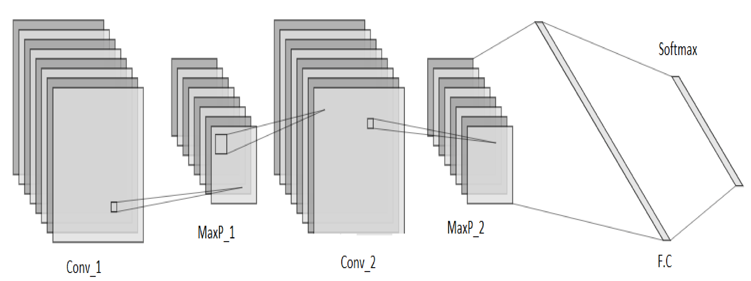 Sensors 21 08227 g004