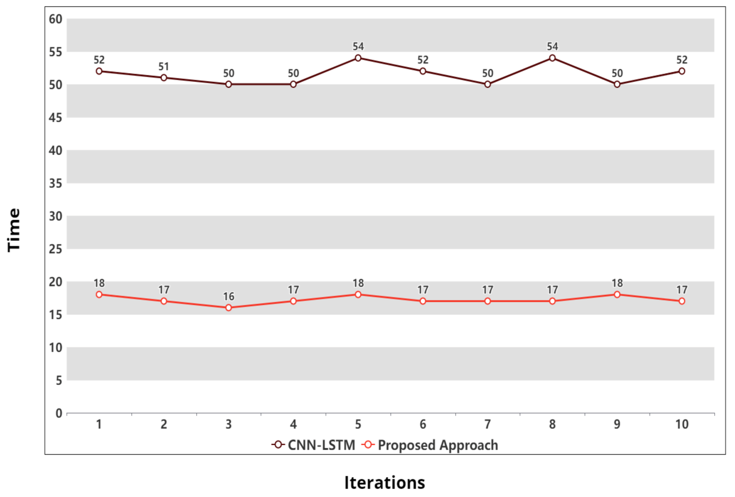 Sensors 21 08227 g005