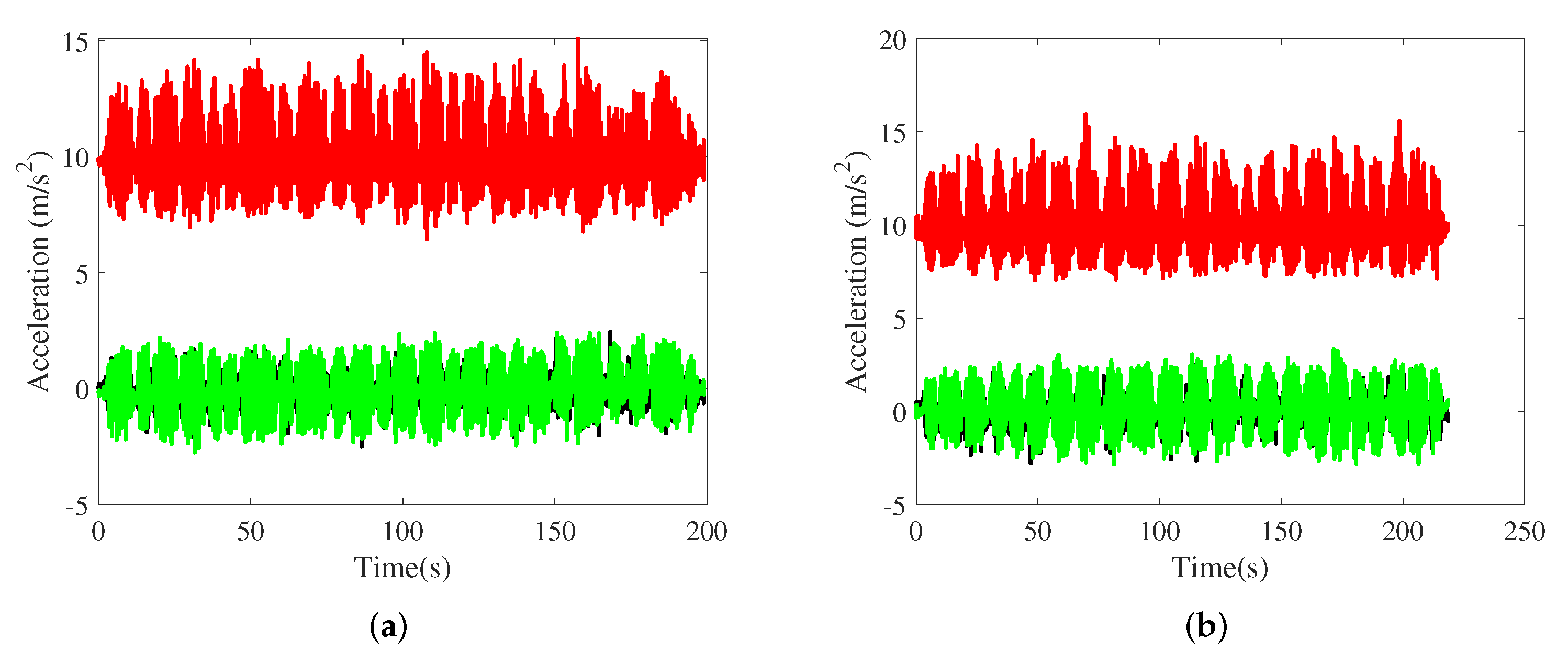 Sensors 21 08228 g007 550