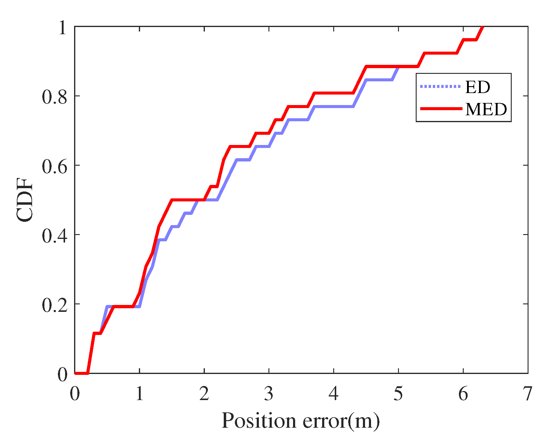 Sensors 21 08228 g009 550