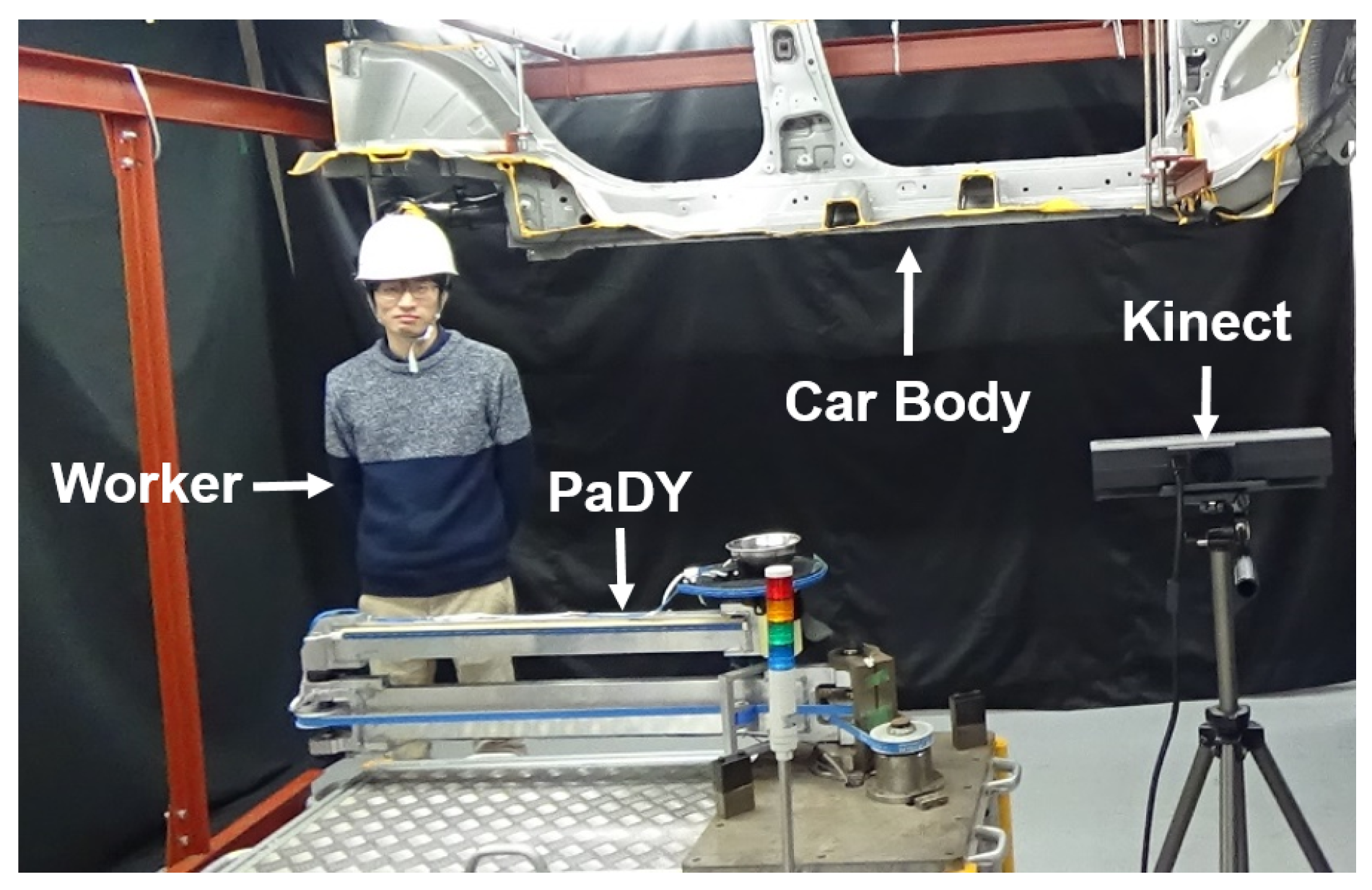 Sensors 21 08229 g004