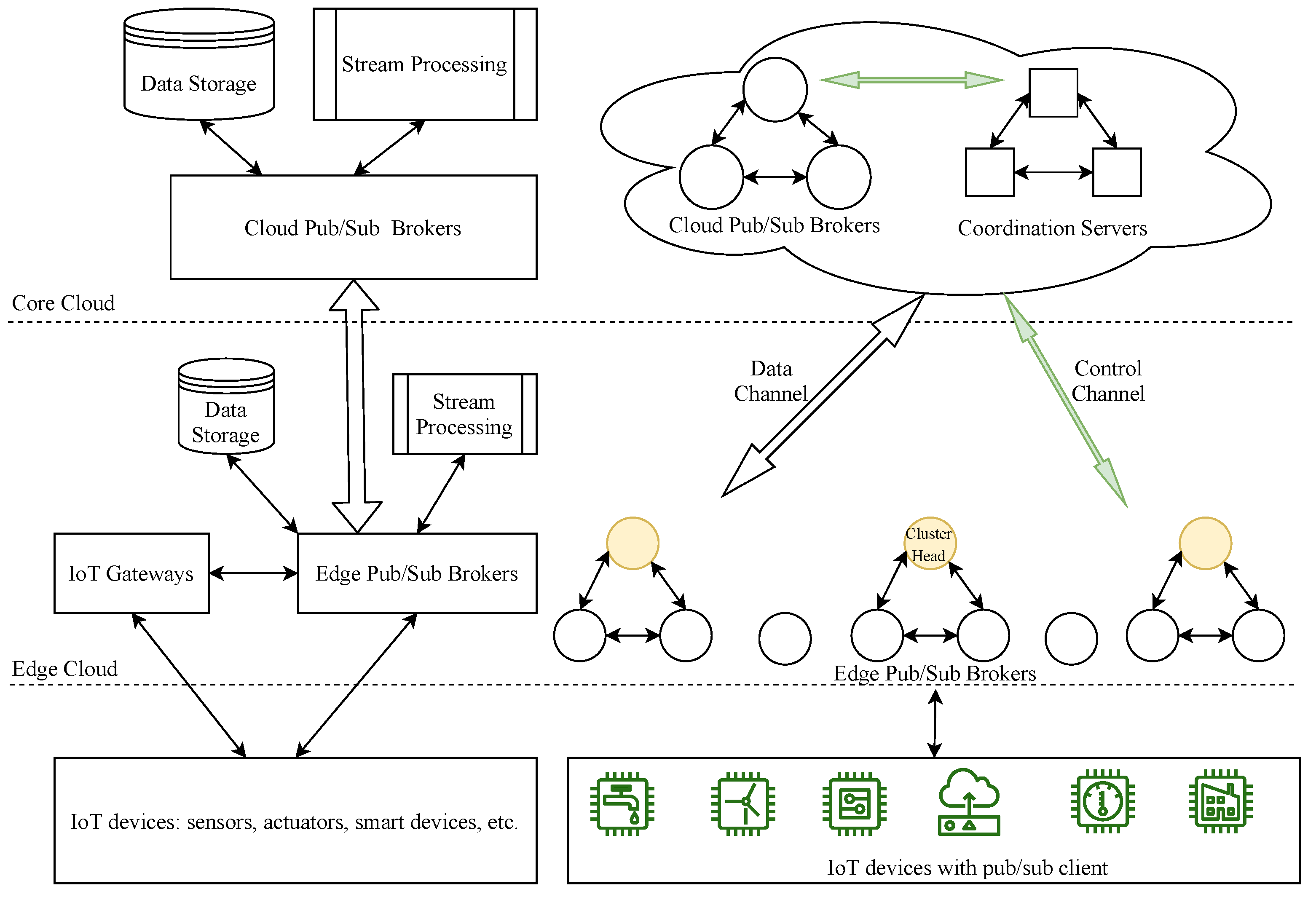 Sensors 21 08232 g001