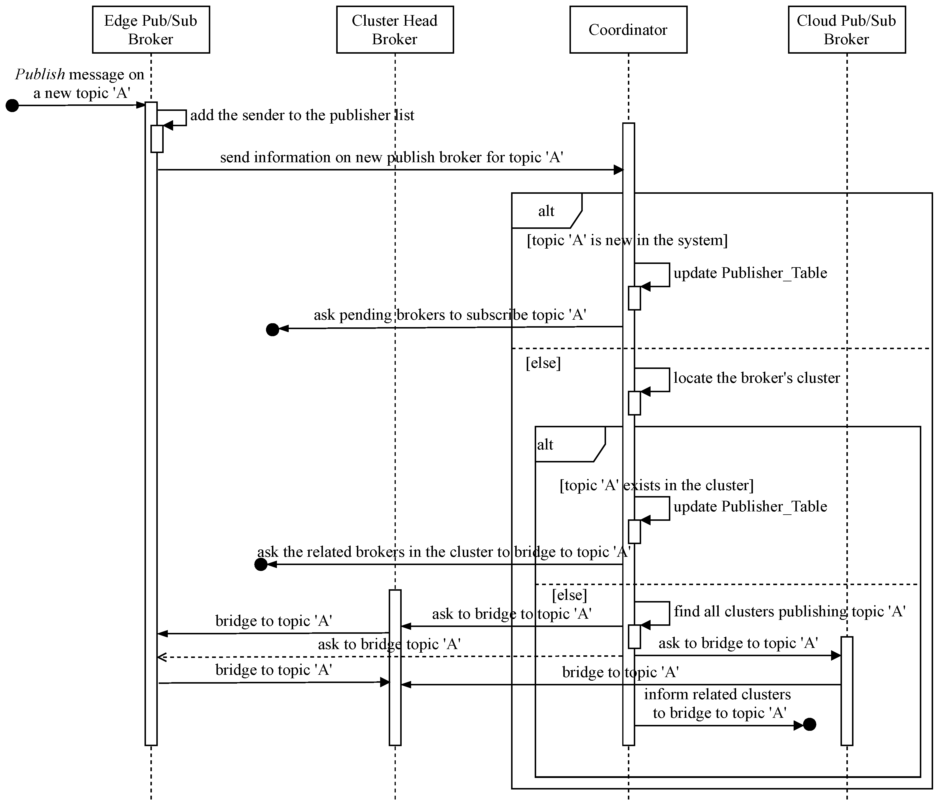 Sensors 21 08232 g003