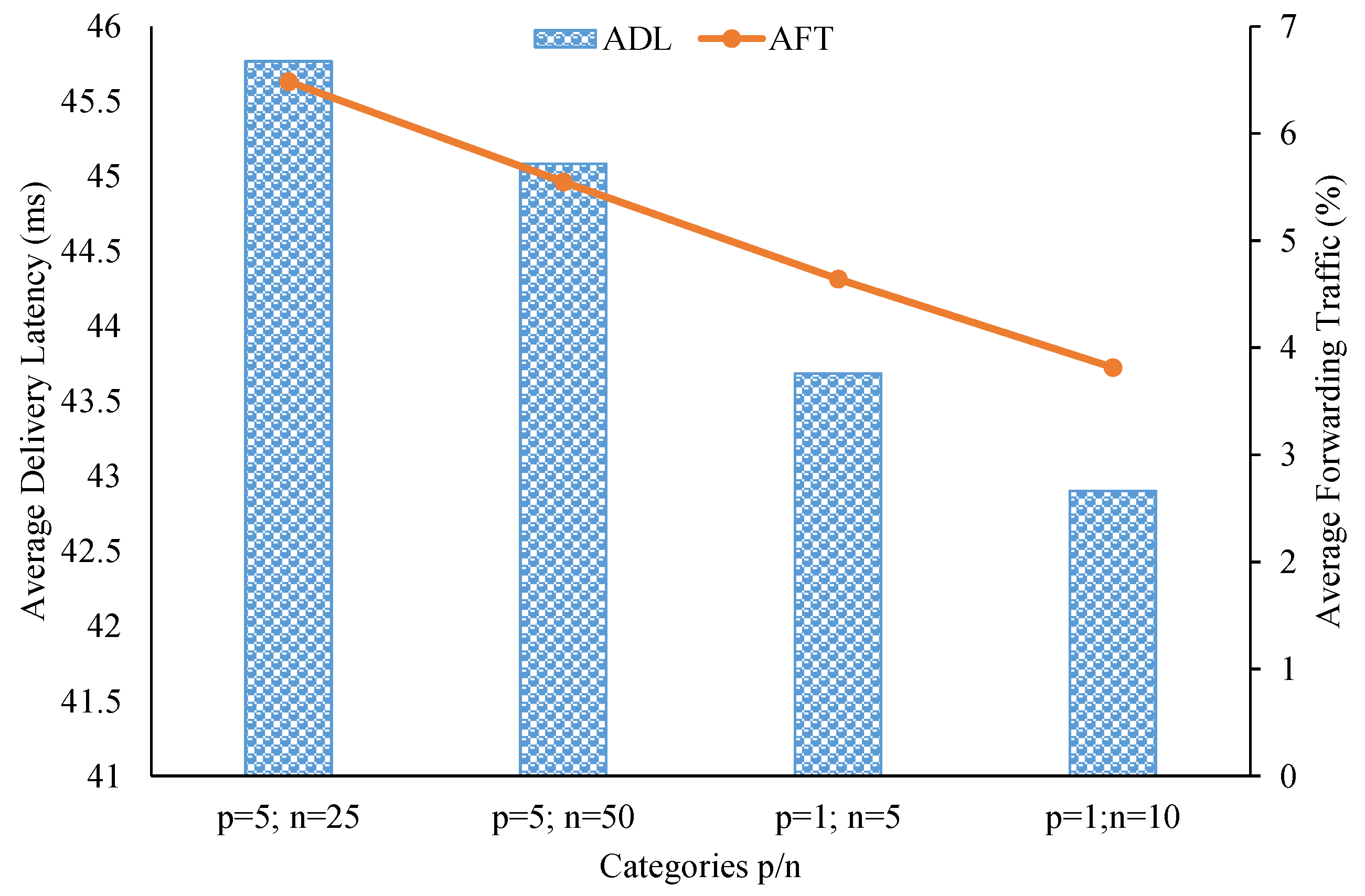 Sensors 21 08232 g007