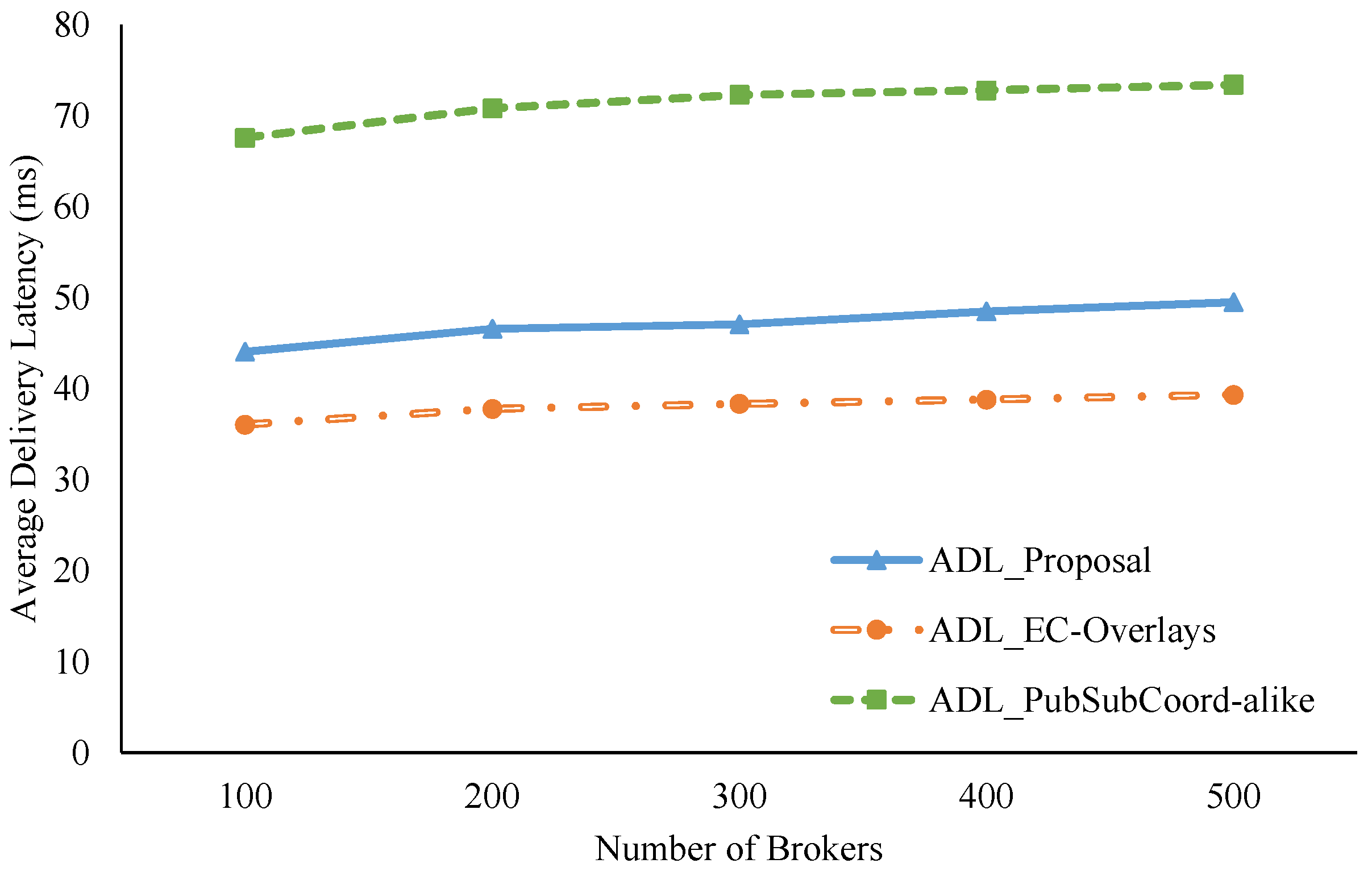 Sensors 21 08232 g009