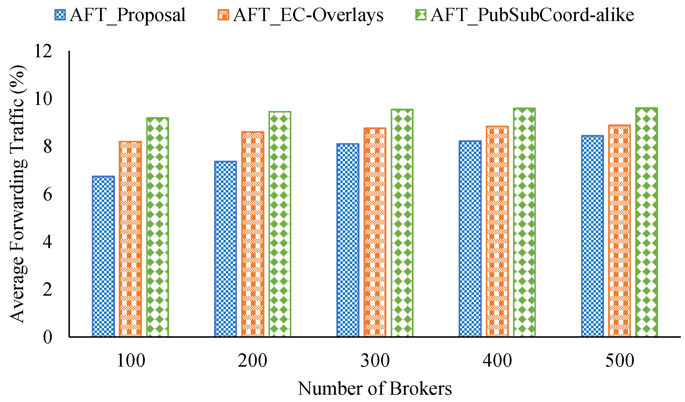 Sensors 21 08232 g011