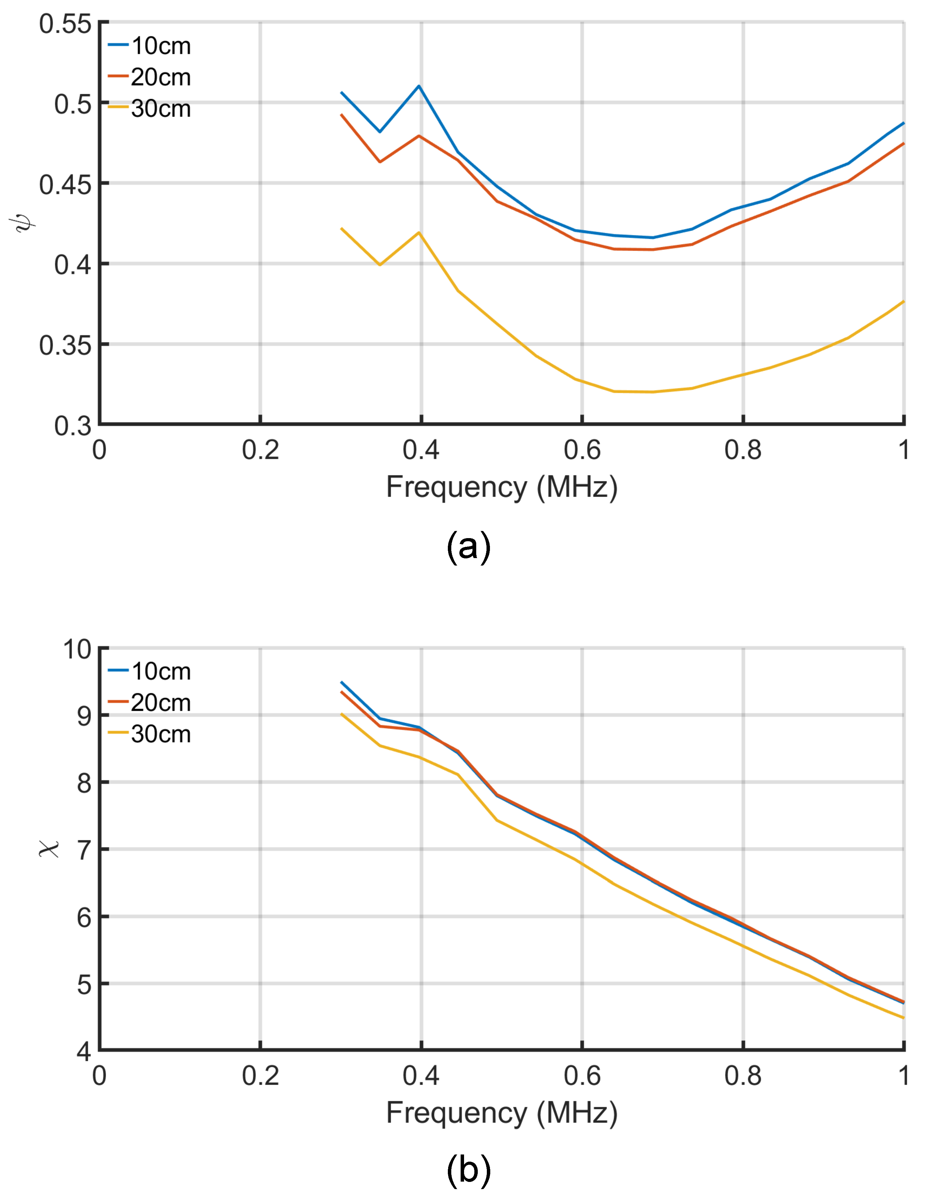 Sensors 21 08233 g005 550