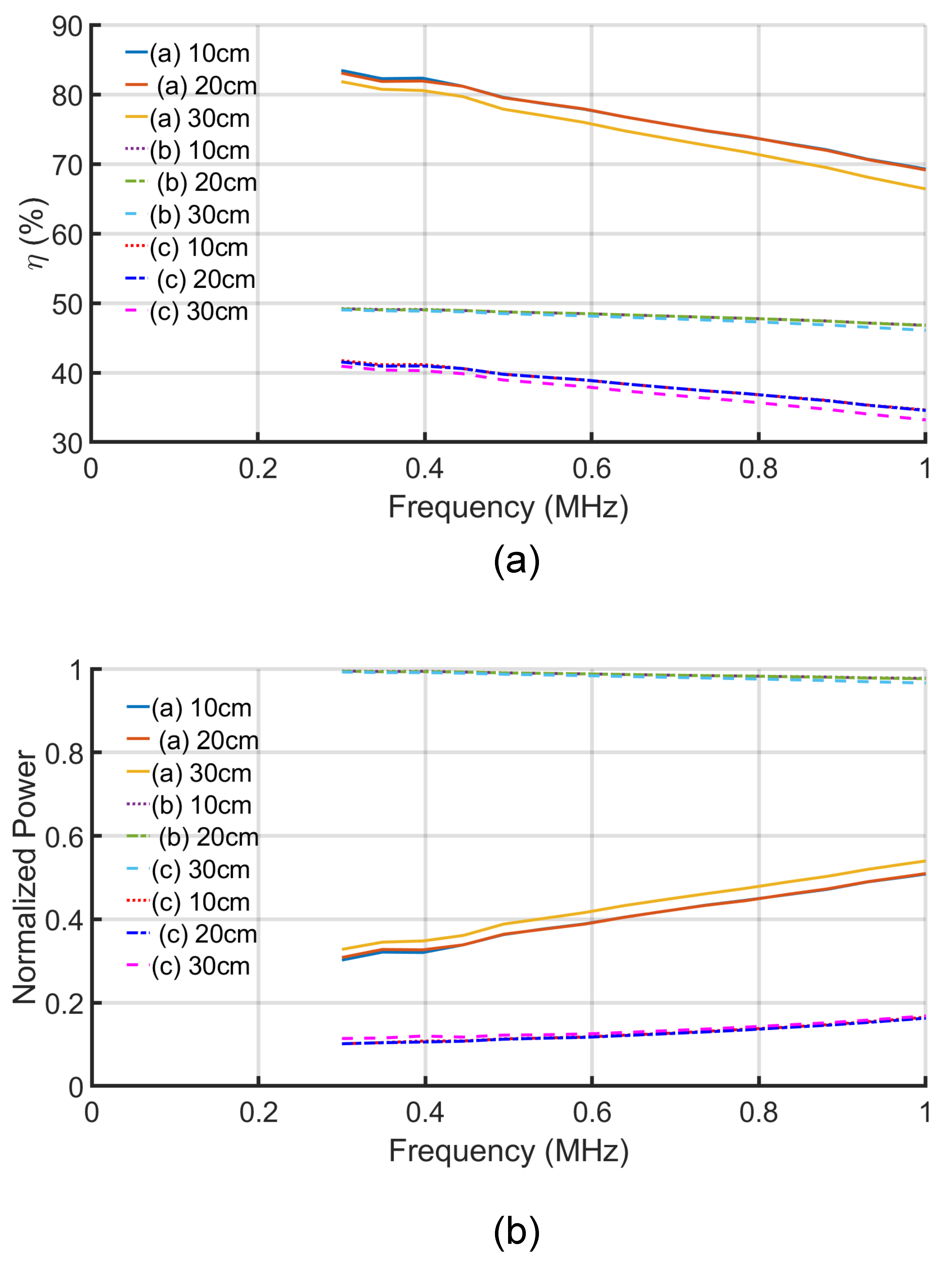 Sensors 21 08233 g006 550