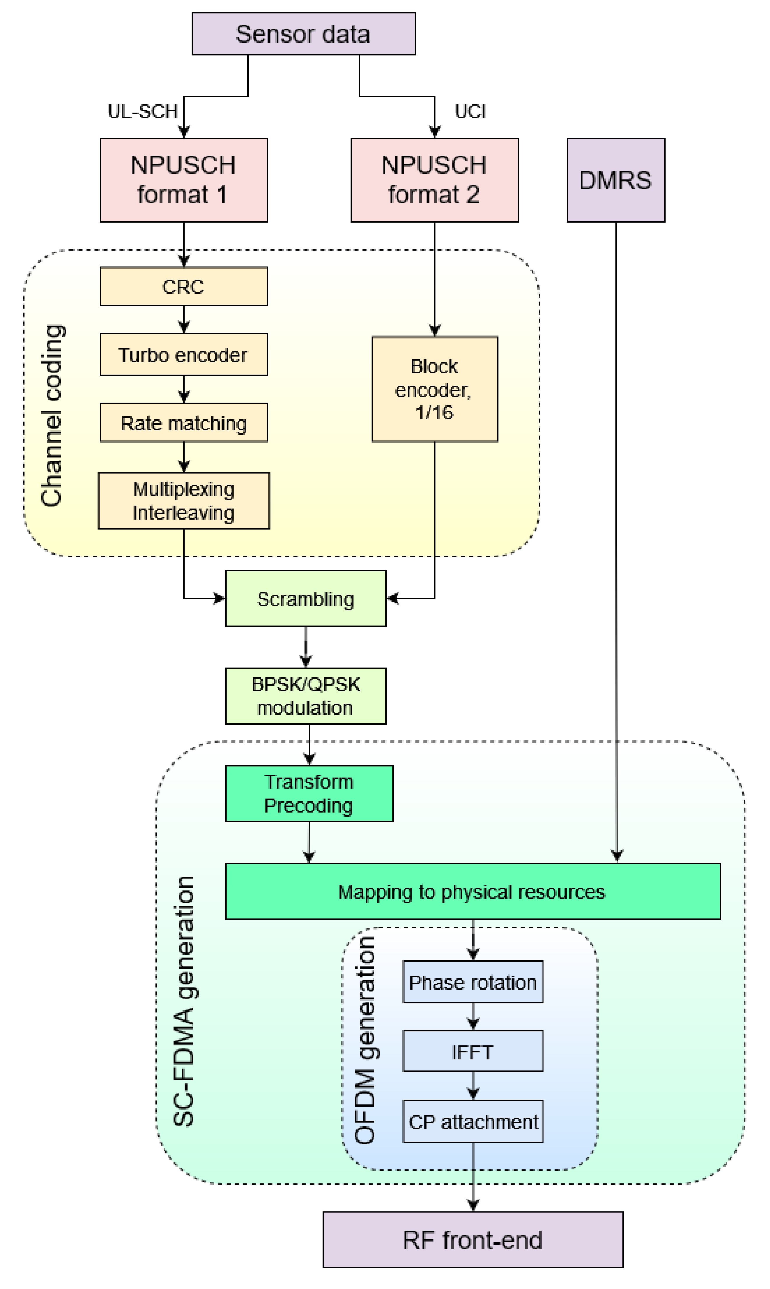 Sensors 21 08234 g002 550