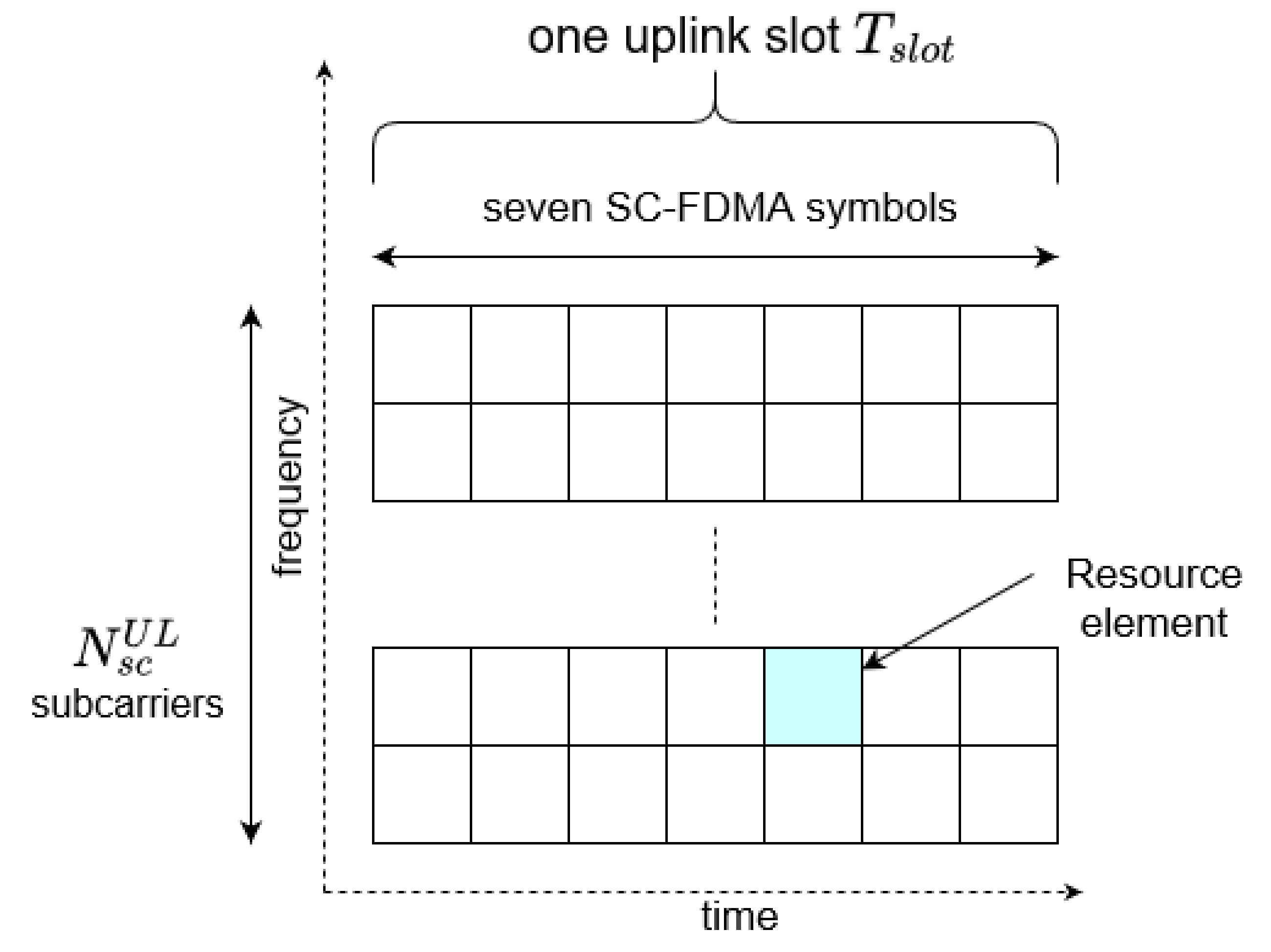 Sensors 21 08234 g005 550