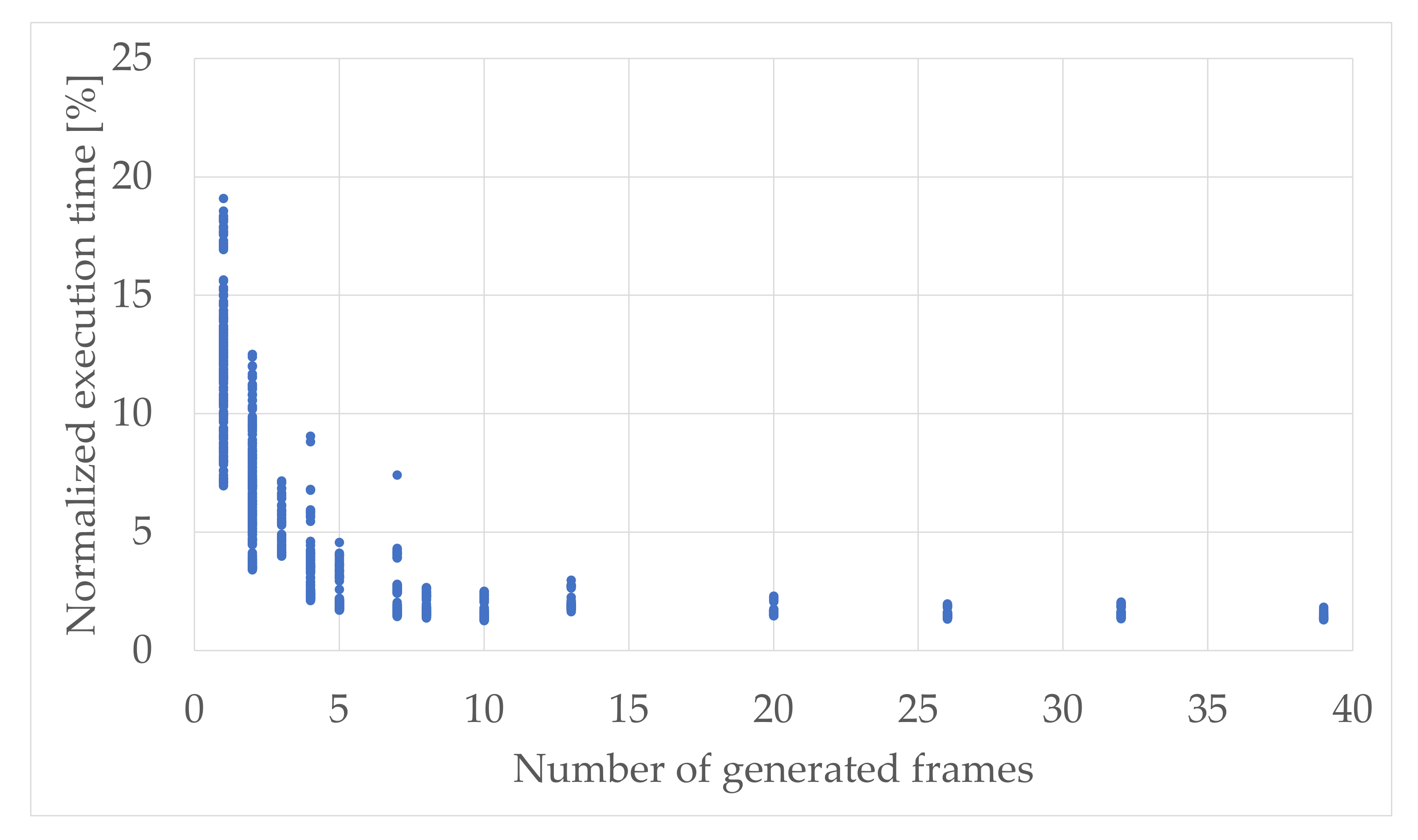 Sensors 21 08234 g007 550